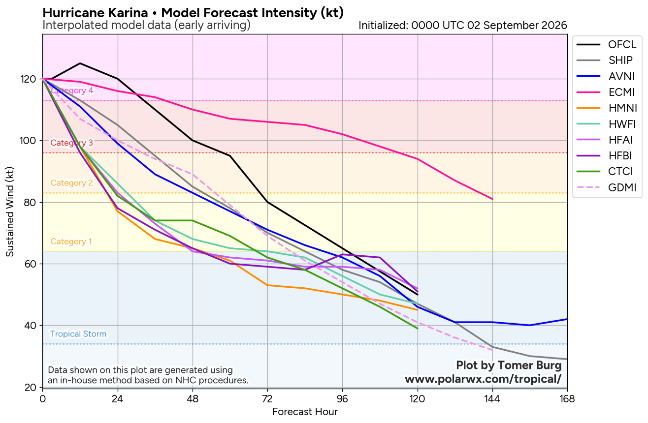 EASTERN PACIFIC: HU 11E(KARINA) CAT 4 US, SAR displays 120kt sustained winds/CENTRAL PACIFIC:HU 12E(LOWEL) CAT 3 intensifying//0902 0600UTC