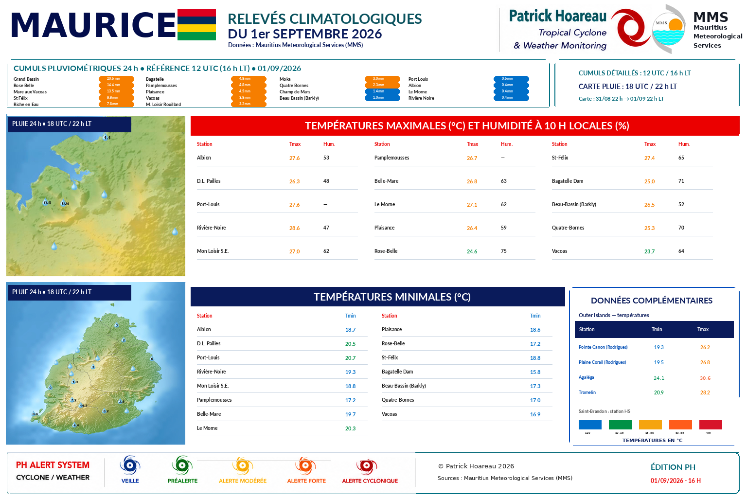ILES SOEURS: Maurice/Réunion/Rodrigues/Agaléga/Tromelin: relevés climatologiques du 01/09/26