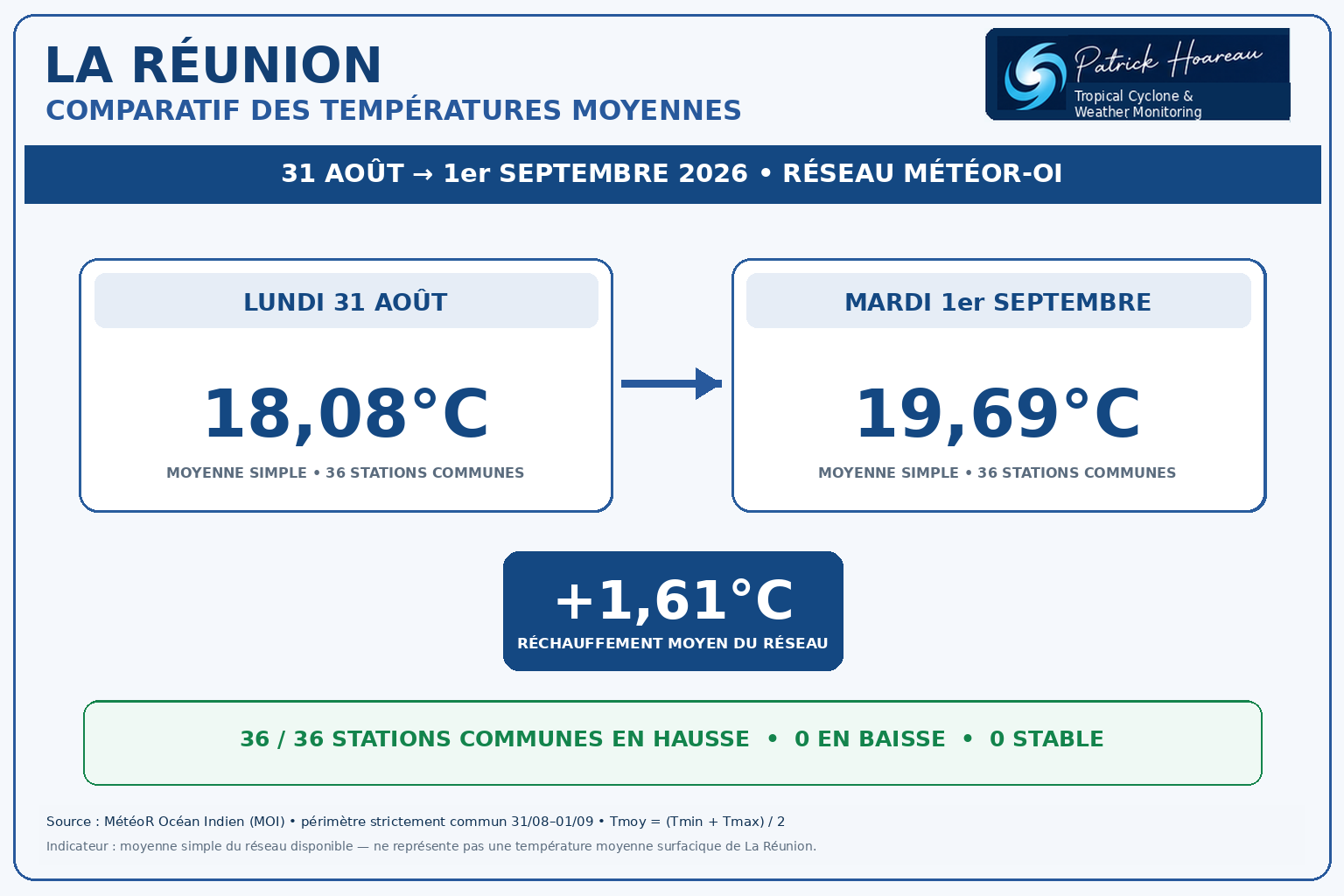 ILES SOEURS: Maurice/Réunion/Rodrigues/Agaléga/Tromelin: relevés climatologiques du 01/09/26