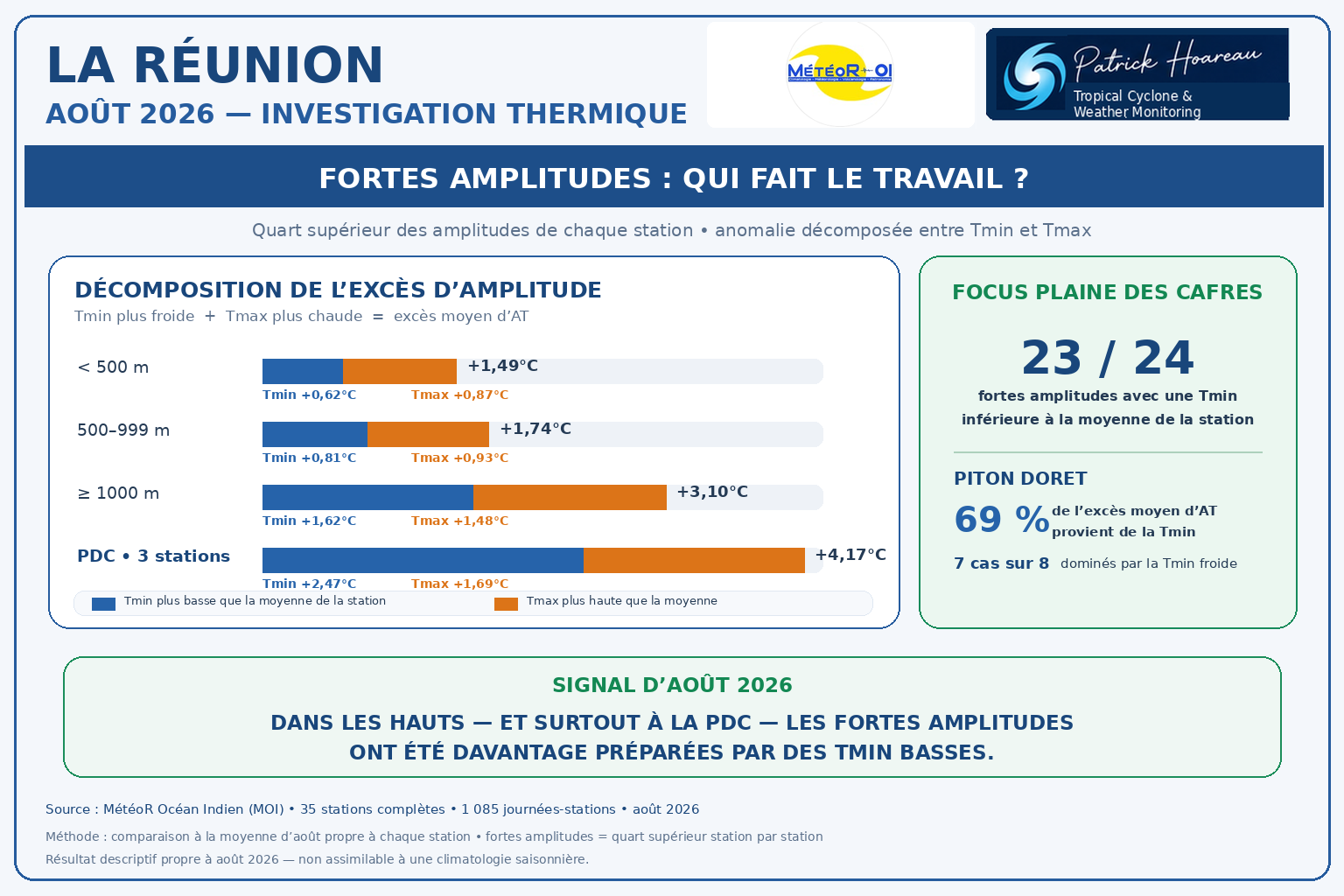 ILES SOEURS: Maurice/Réunion/Rodrigues/Agaléga/Tromelin: statistiques Août 2026