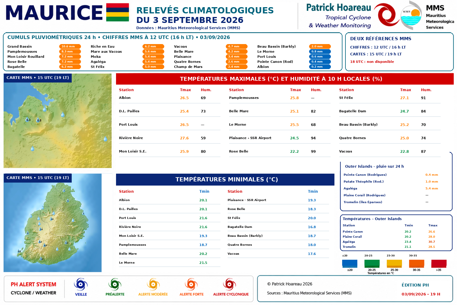 ILES SOEURS: Maurice/Réunion/Rodrigues/Agaléga/Tromelin: relevés climatologiques du 03/09/26