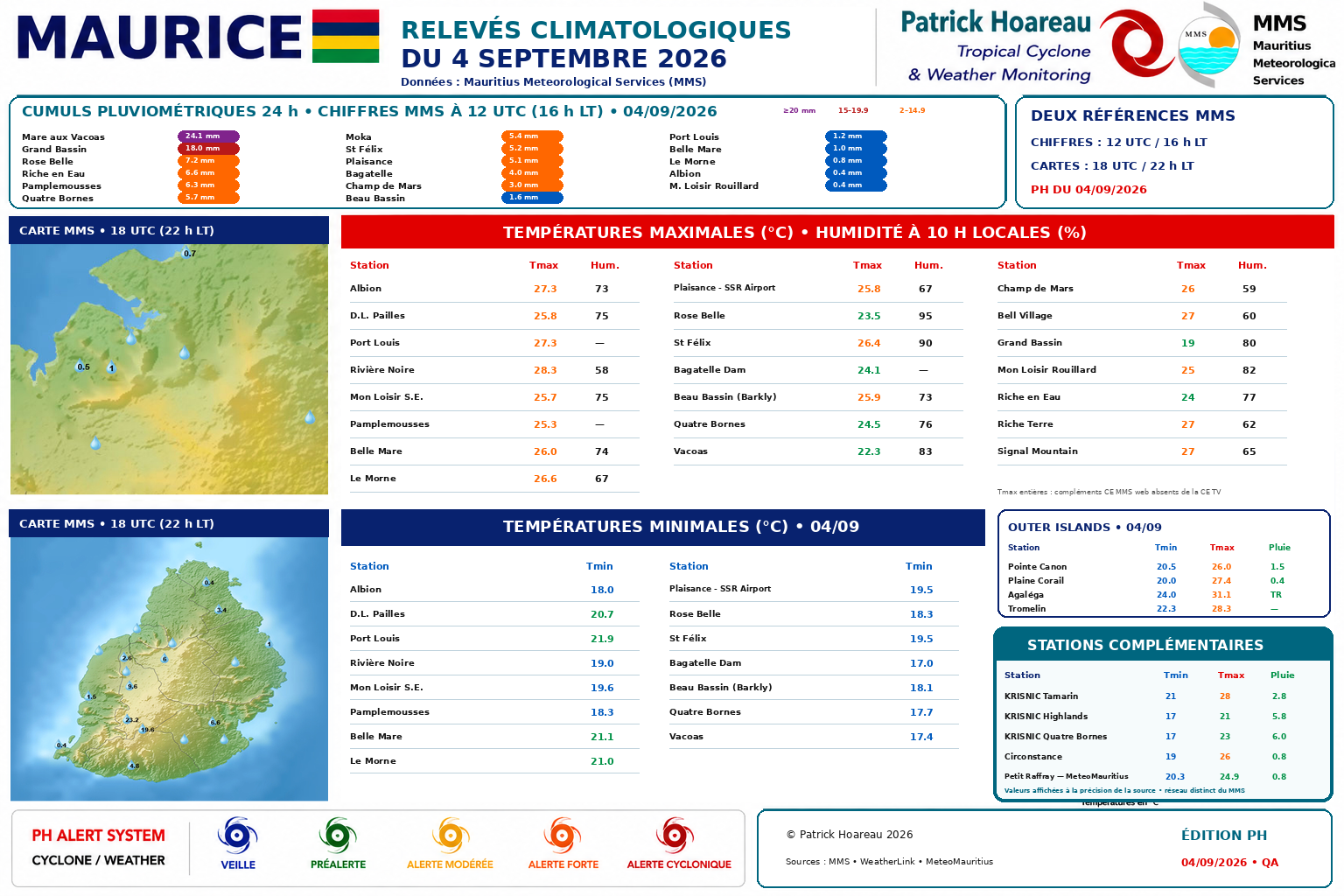 ILES SOEURS: Maurice/Réunion/Rodrigues/Agaléga/Tromelin: relevés climatologiques du 04/09/26