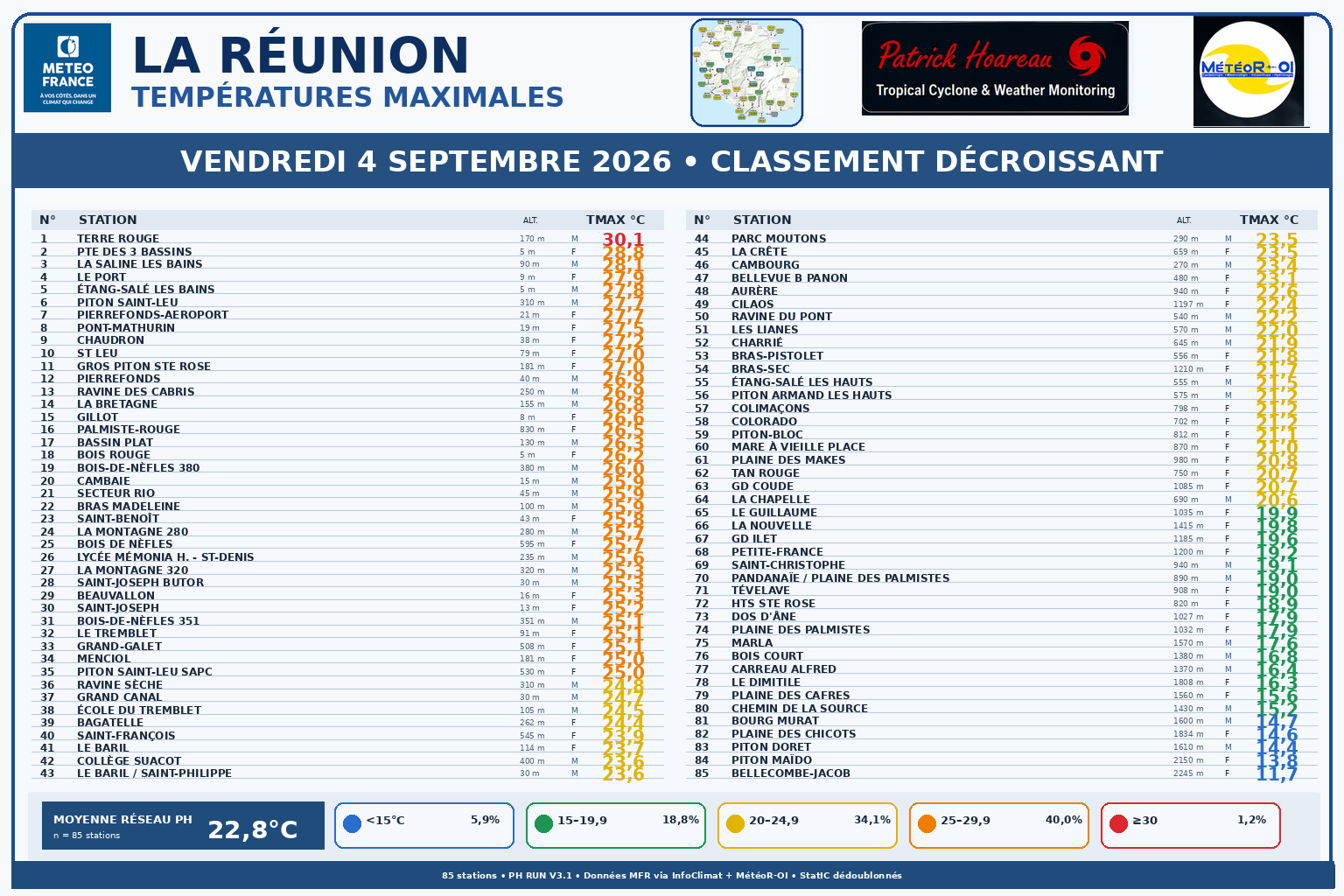 ILES SOEURS: Maurice/Réunion/Rodrigues/Agaléga/Tromelin: relevés climatologiques du 04/09/26