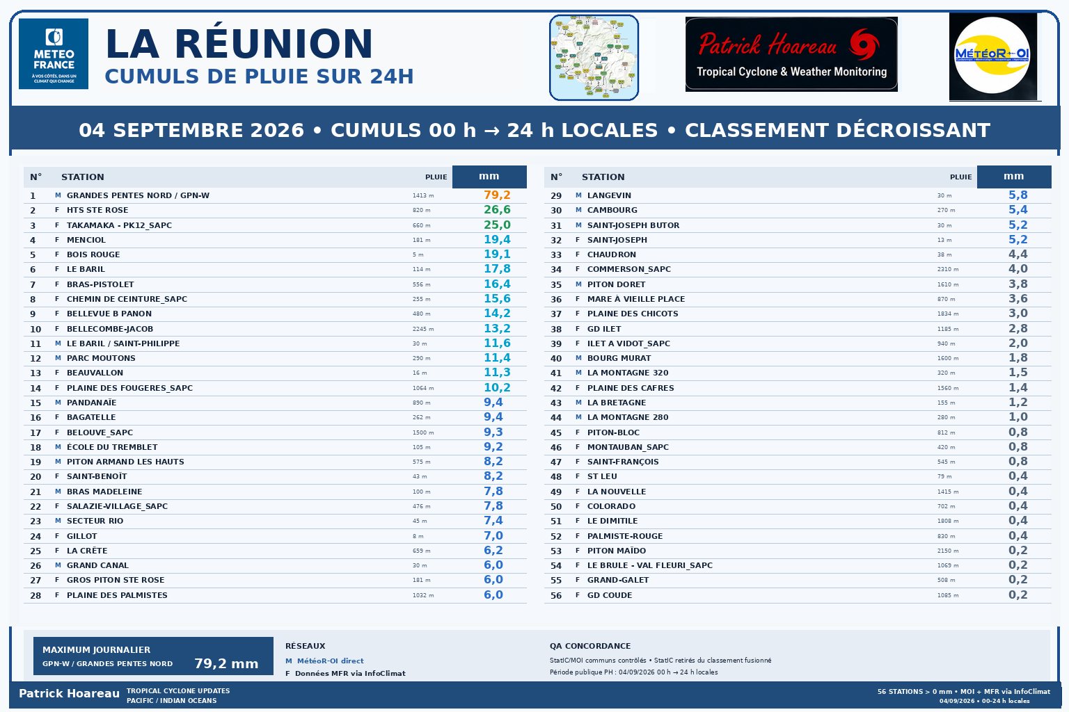 ILES SOEURS: Maurice/Réunion/Rodrigues/Agaléga/Tromelin: relevés climatologiques du 04/09/26