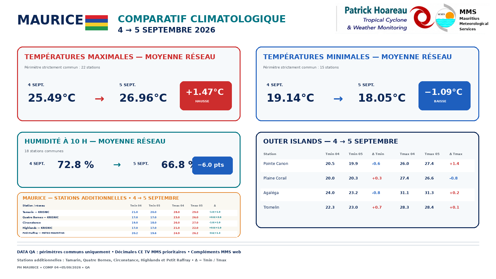 ILES SOEURS: Maurice/Réunion/Rodrigues/Agaléga/Tromelin: relevés climatologiques du 05/09/26