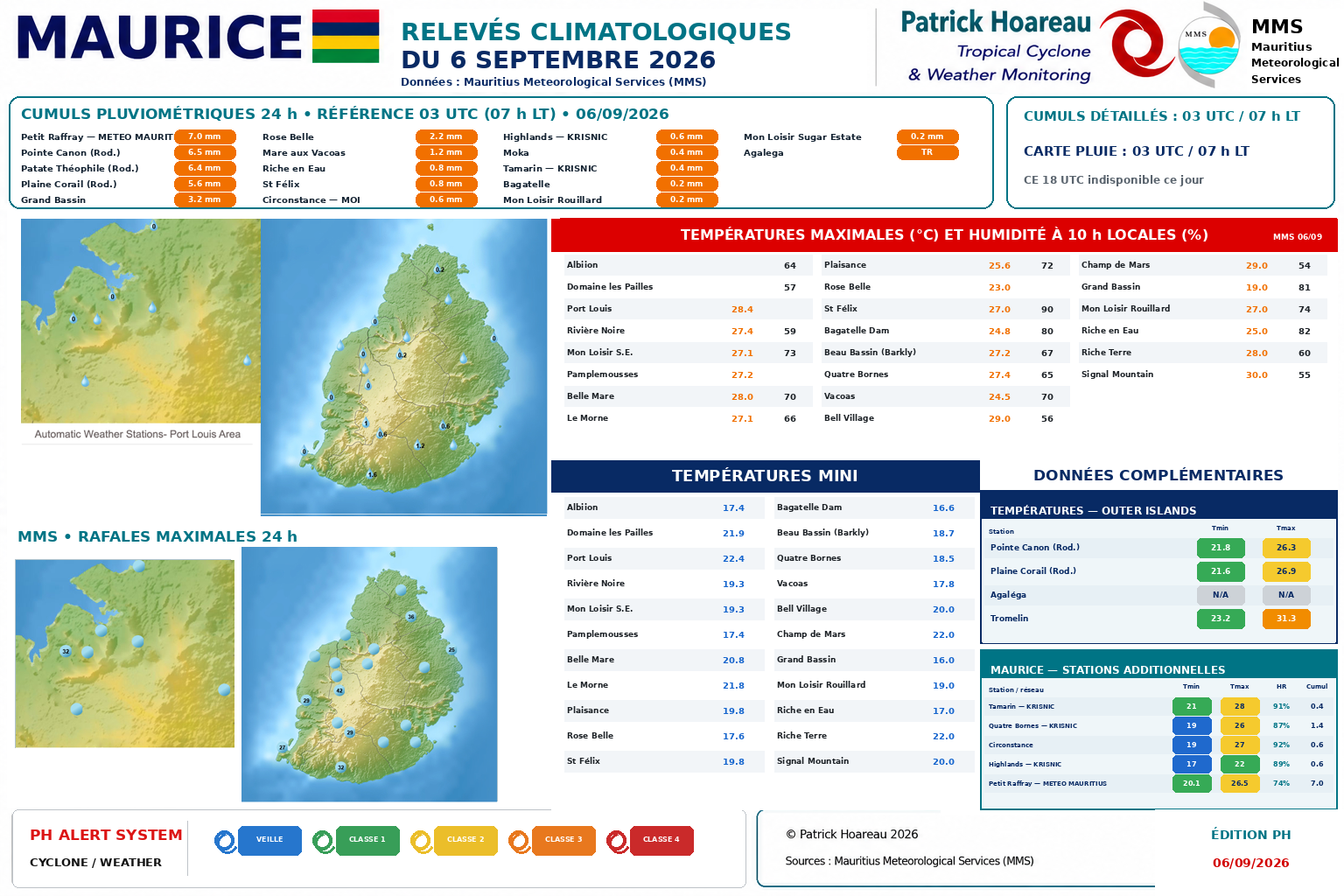 ILES SOEURS: Maurice/Réunion/Rodrigues/Agaléga/Tromelin: relevés climatologiques du 06/09/26