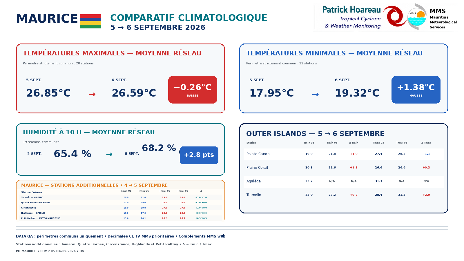 ILES SOEURS: Maurice/Réunion/Rodrigues/Agaléga/Tromelin: relevés climatologiques du 06/09/26
