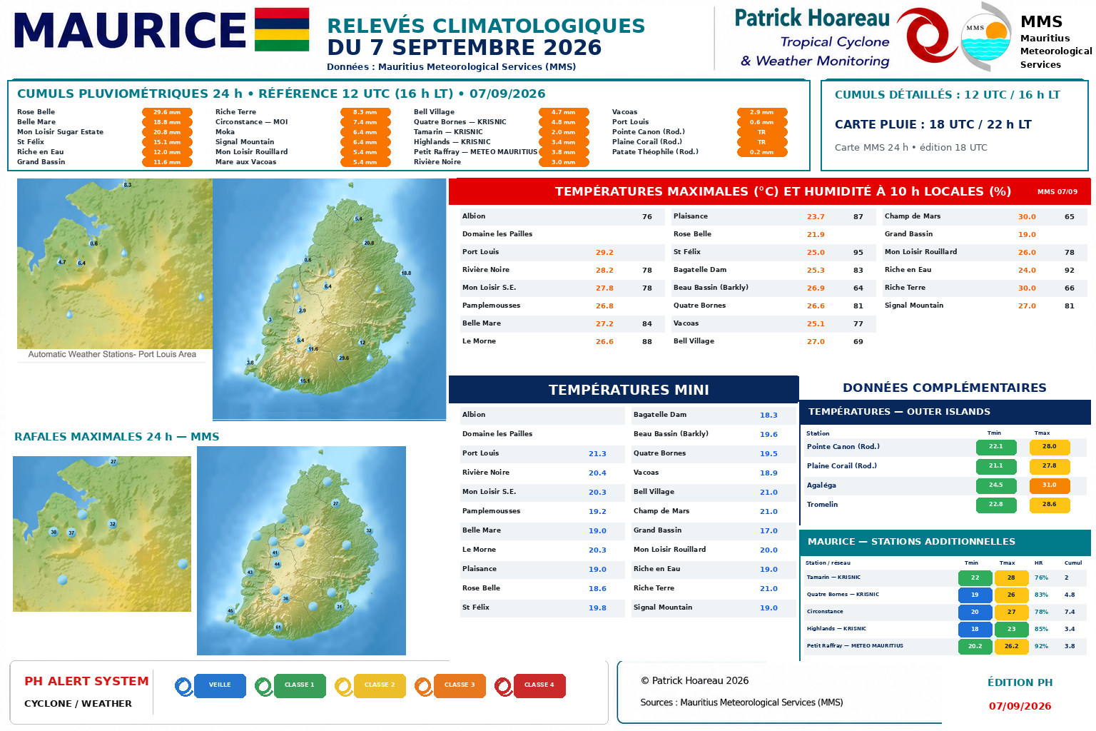 ILES SOEURS: Maurice/Réunion/Rodrigues/Agaléga/Tromelin: relevés climatologiques du 07/09/26