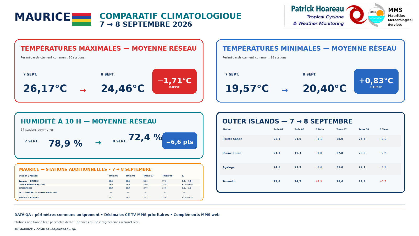 ILES SOEURS: Maurice/Réunion/Rodrigues/Agaléga/Tromelin: relevés climatologiques du 08/09/26