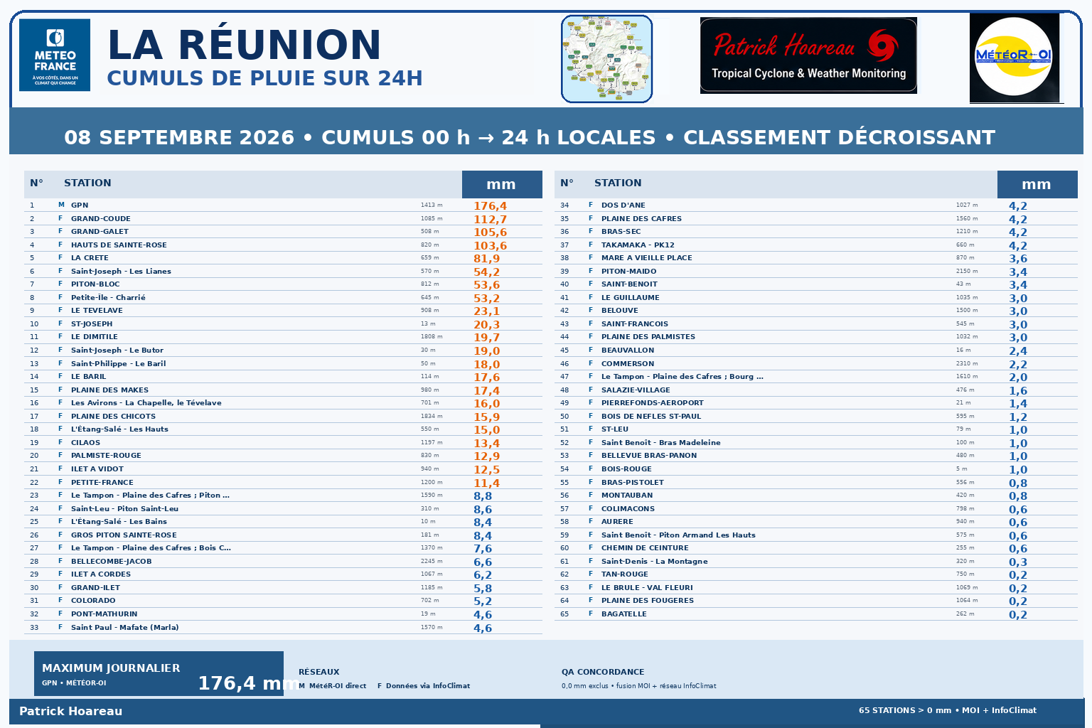 ILES SOEURS: Maurice/Réunion/Rodrigues/Agaléga/Tromelin: relevés climatologiques du 08/09/26