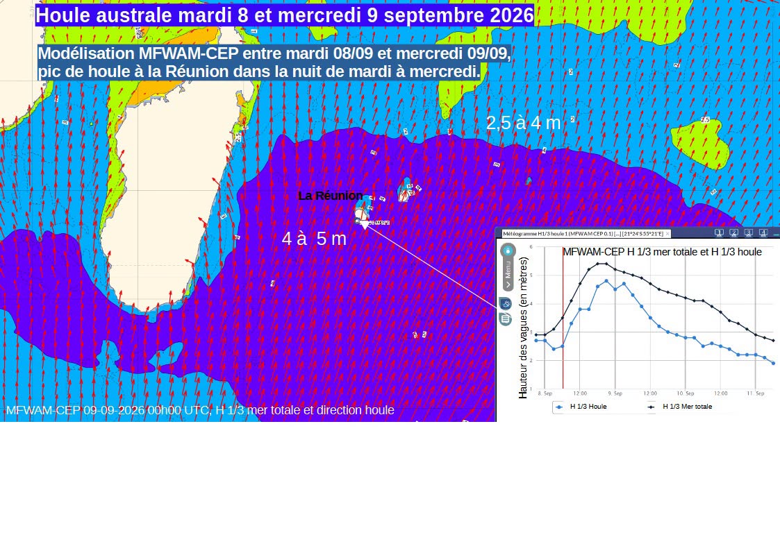 ILES SOEURS: Maurice/Réunion/Rodrigues/Agaléga/Tromelin: relevés climatologiques du 08/09/26