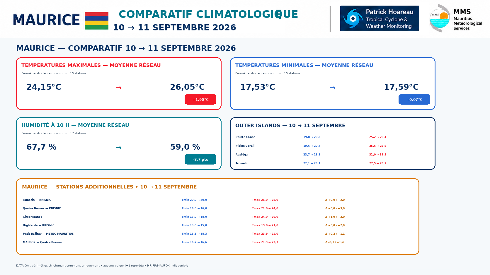 ILES SOEURS: Maurice/Réunion/Rodrigues/Agaléga/Tromelin: relevés climatologiques du 11/09/26