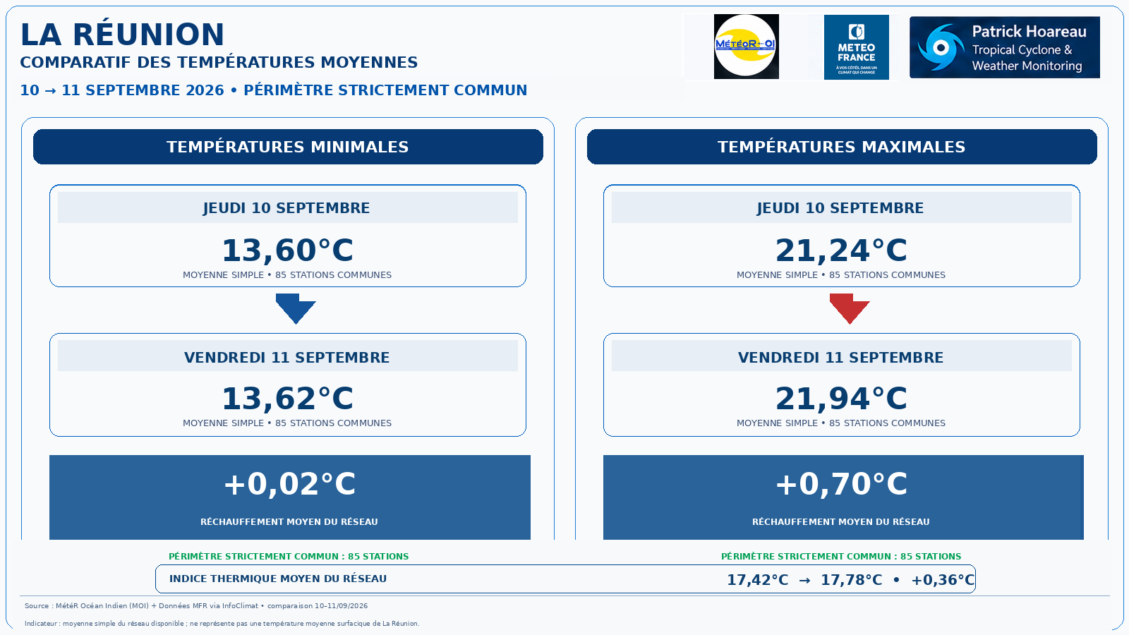 ILES SOEURS: Maurice/Réunion/Rodrigues/Agaléga/Tromelin: relevés climatologiques du 11/09/26