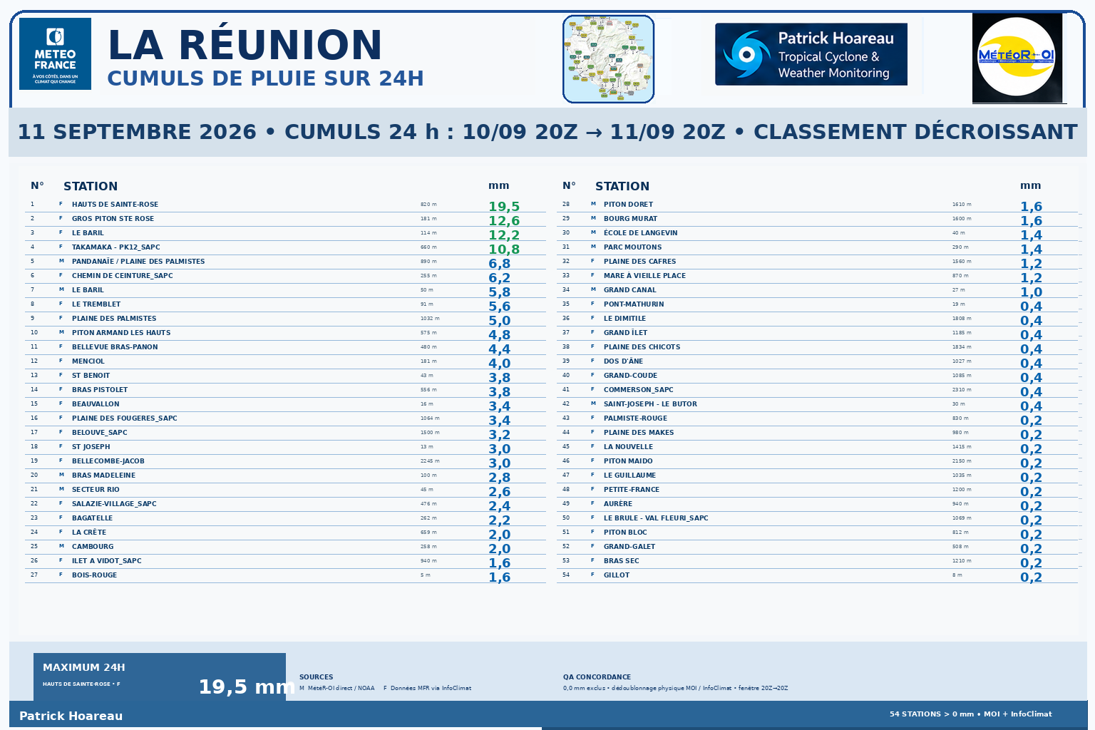 ILES SOEURS: Maurice/Réunion/Rodrigues/Agaléga/Tromelin: relevés climatologiques du 11/09/26