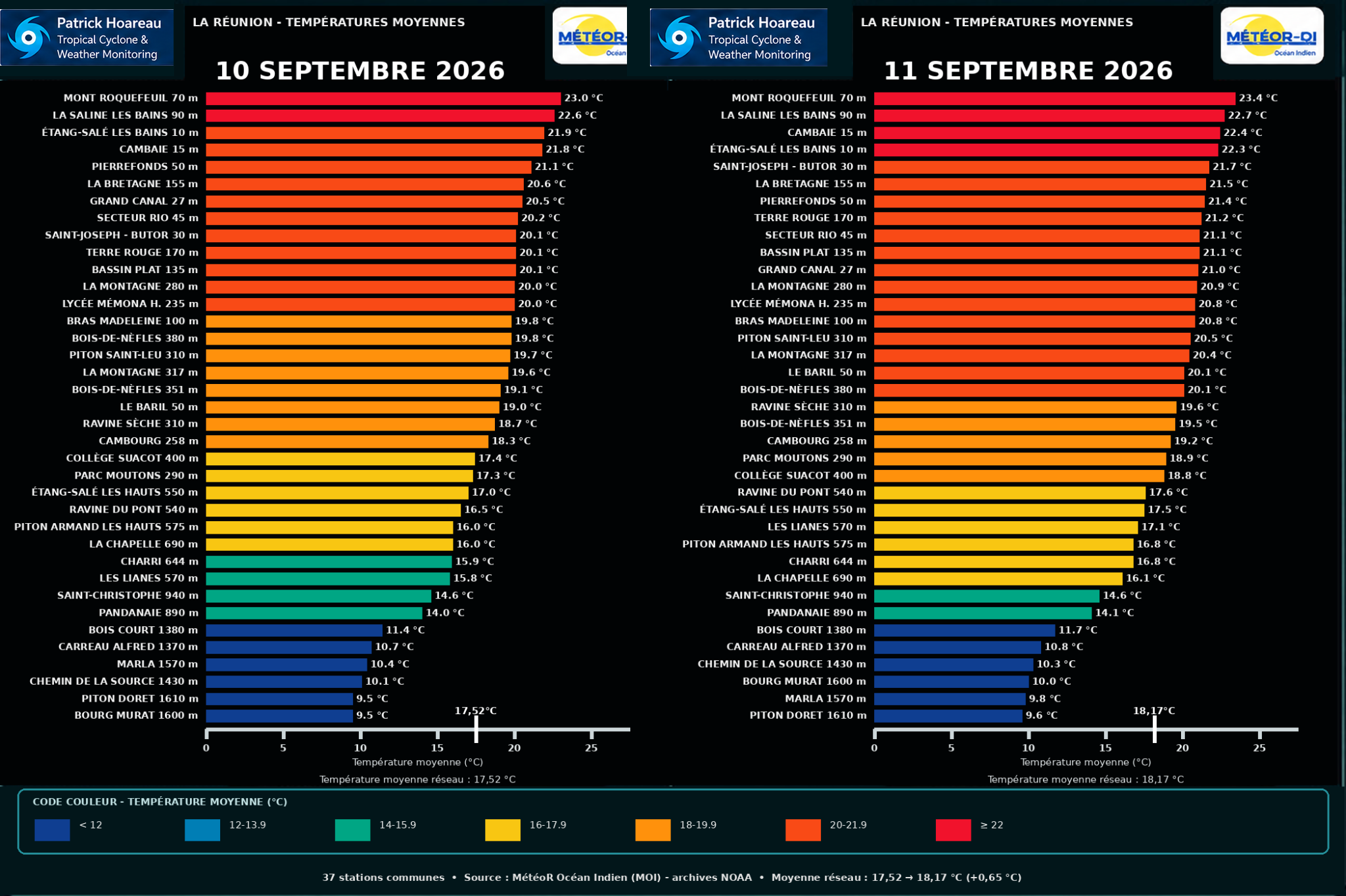 ILES SOEURS: Maurice/Réunion/Rodrigues/Agaléga/Tromelin: relevés climatologiques du 11/09/26