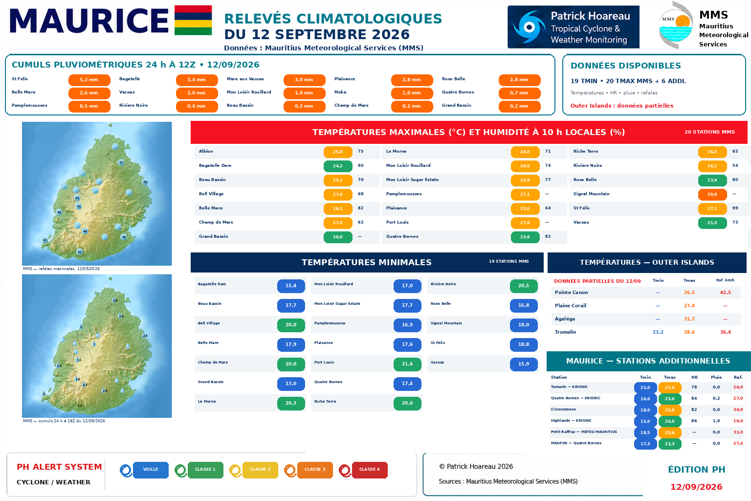 ILES SOEURS: Maurice/Réunion/Rodrigues/Agaléga/Tromelin: relevés climatologiques du 12/09/26