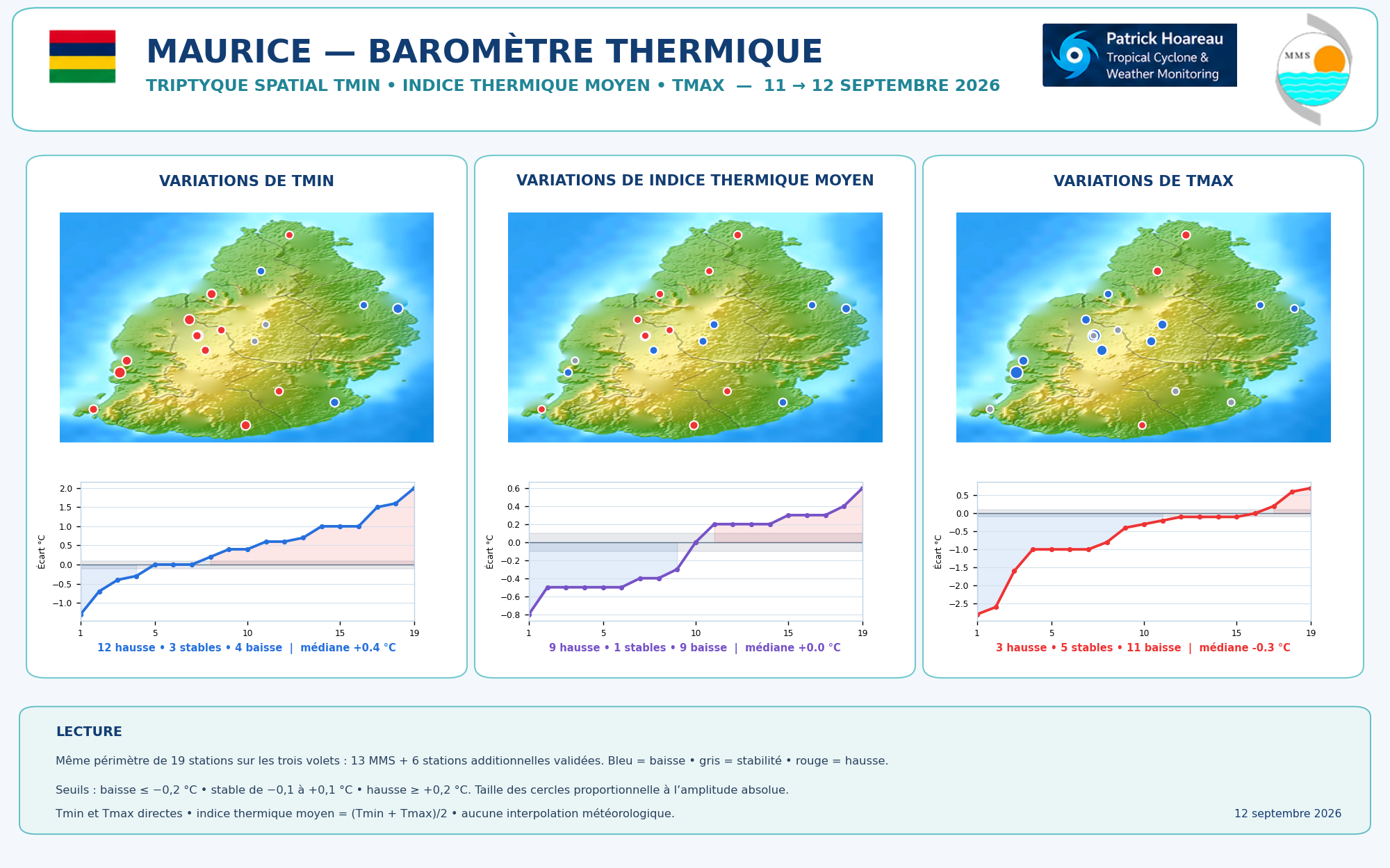 ILES SOEURS: Maurice/Réunion/Rodrigues/Agaléga/Tromelin: relevés climatologiques du 12/09/26