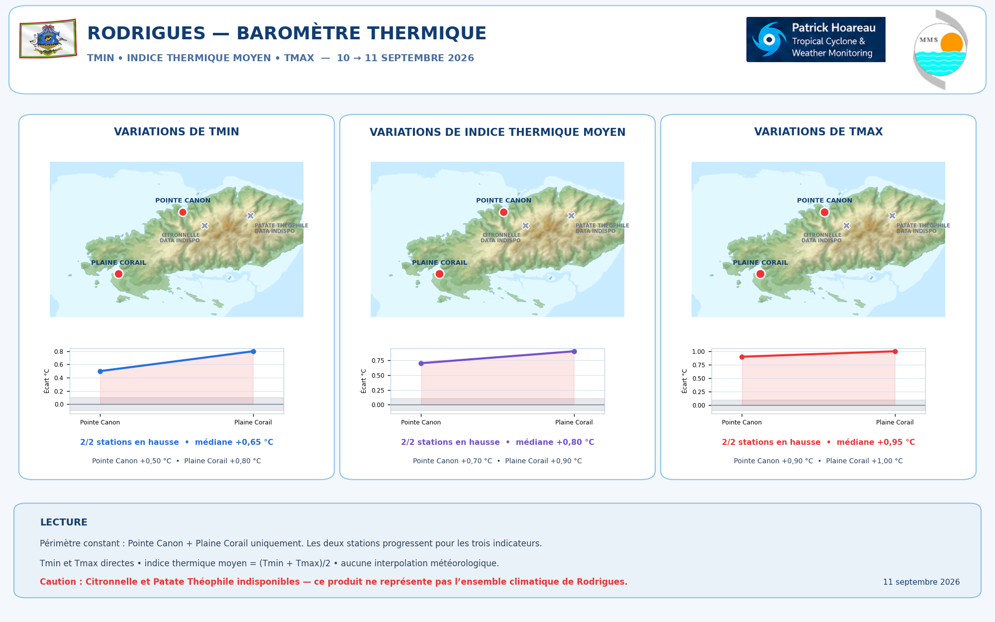 ILES SOEURS: Maurice/Réunion/Rodrigues/Agaléga/Tromelin: relevés climatologiques du 12/09/26