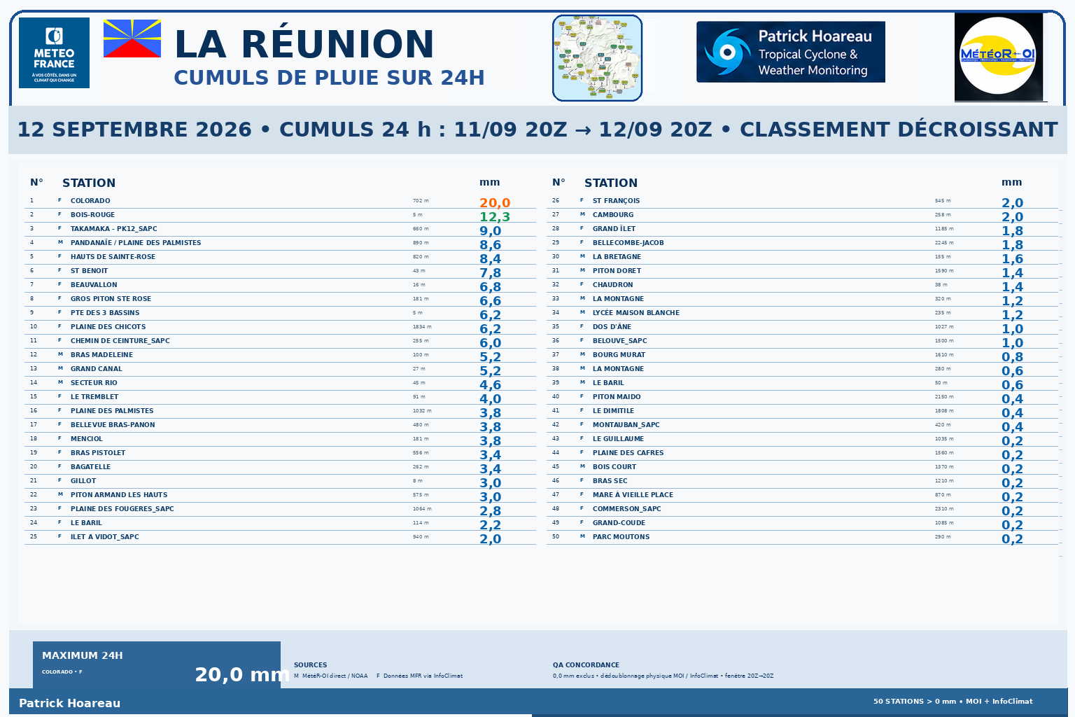 ILES SOEURS: Maurice/Réunion/Rodrigues/Agaléga/Tromelin: relevés climatologiques du 12/09/26
