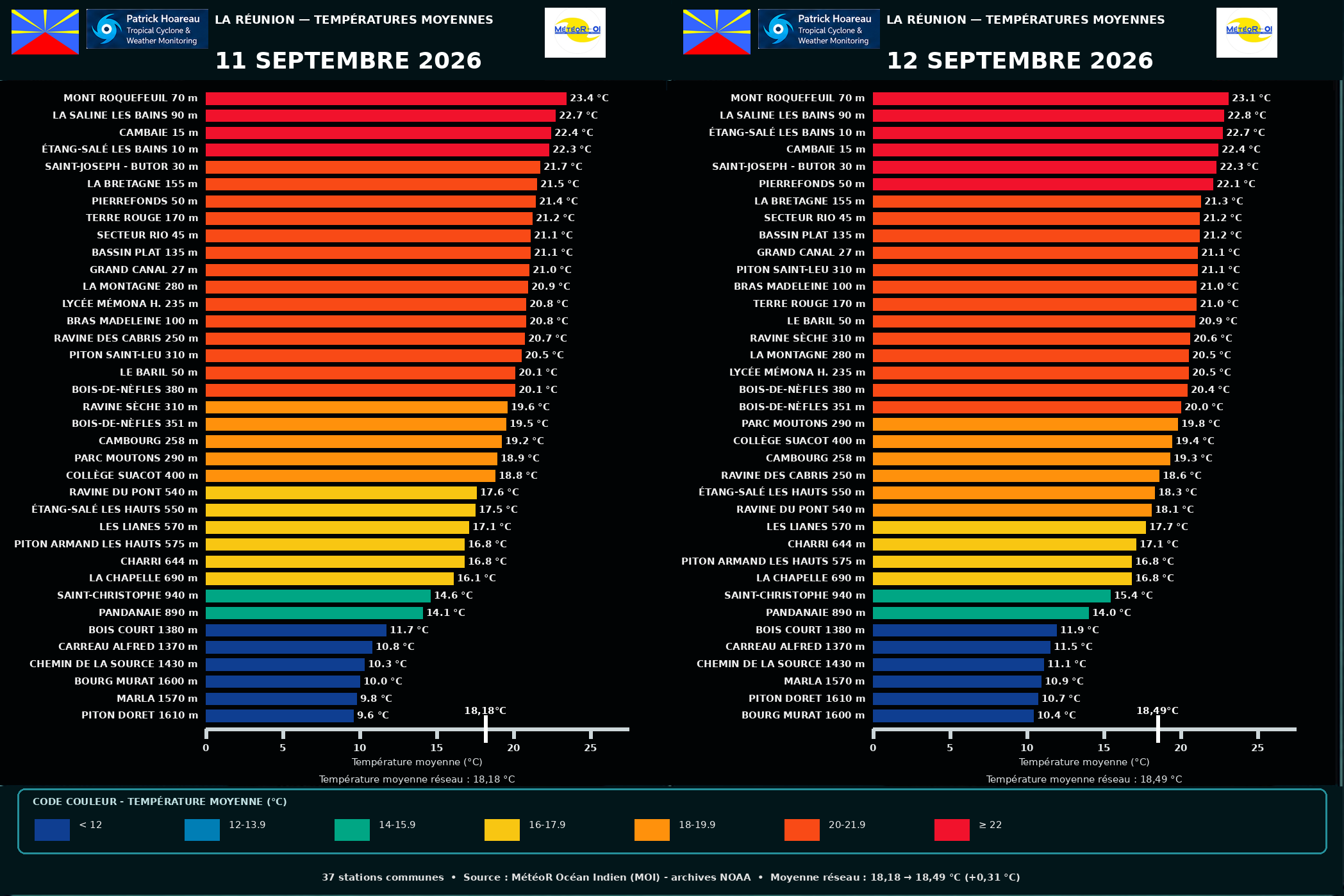 ILES SOEURS: Maurice/Réunion/Rodrigues/Agaléga/Tromelin: relevés climatologiques du 12/09/26
