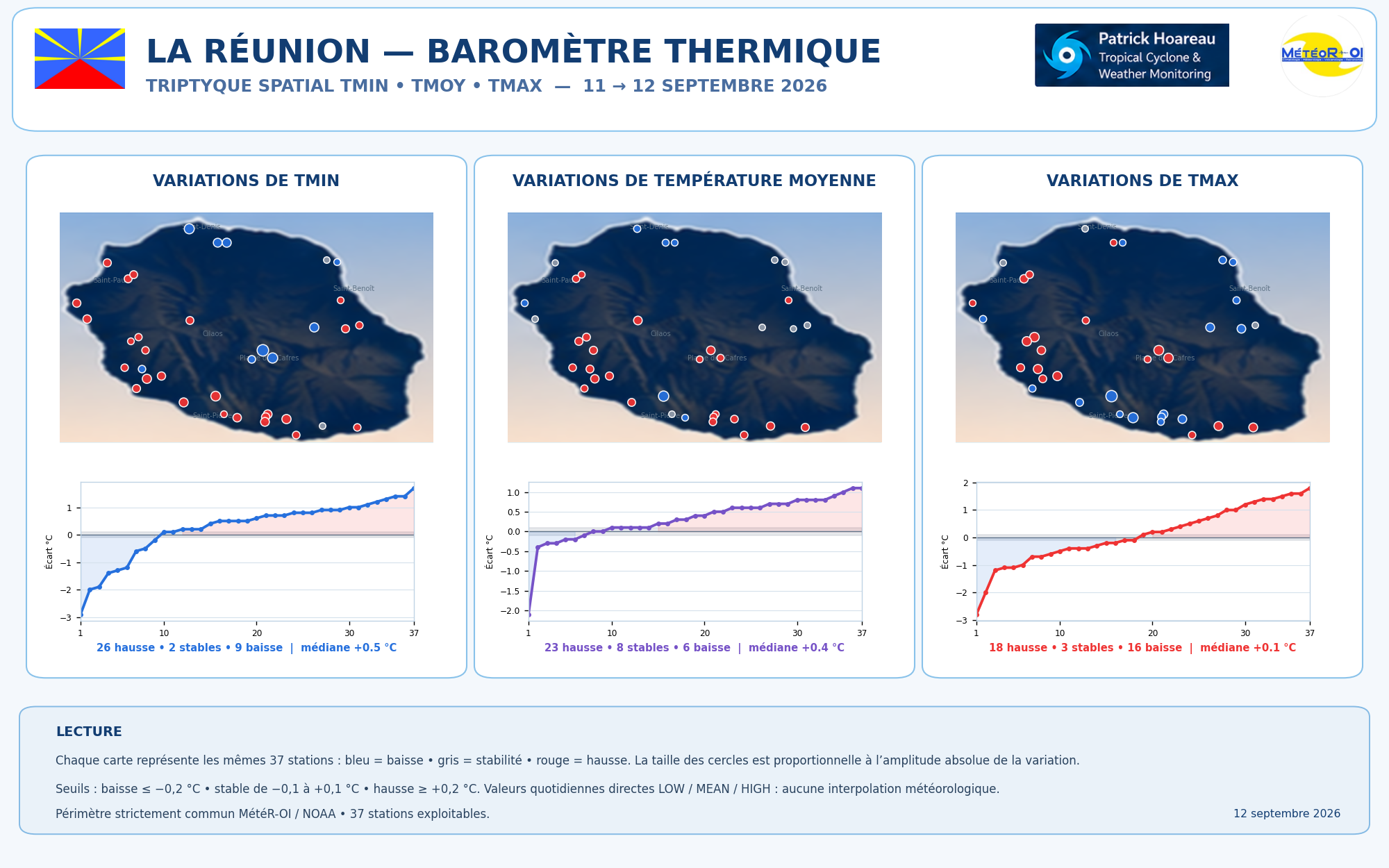 ILES SOEURS: Maurice/Réunion/Rodrigues/Agaléga/Tromelin: relevés climatologiques du 12/09/26