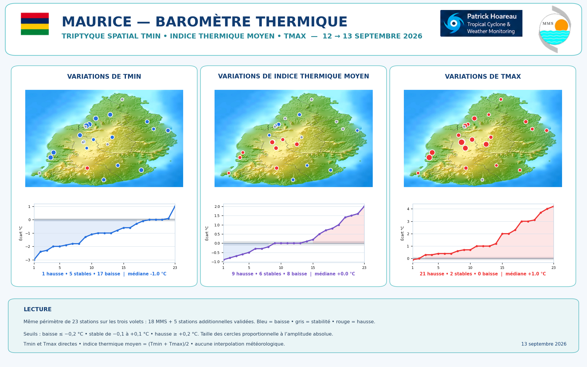 ILES SOEURS: Maurice/Réunion/Rodrigues/Agaléga/Tromelin: relevés & analyses climatologiques du 13/09/26