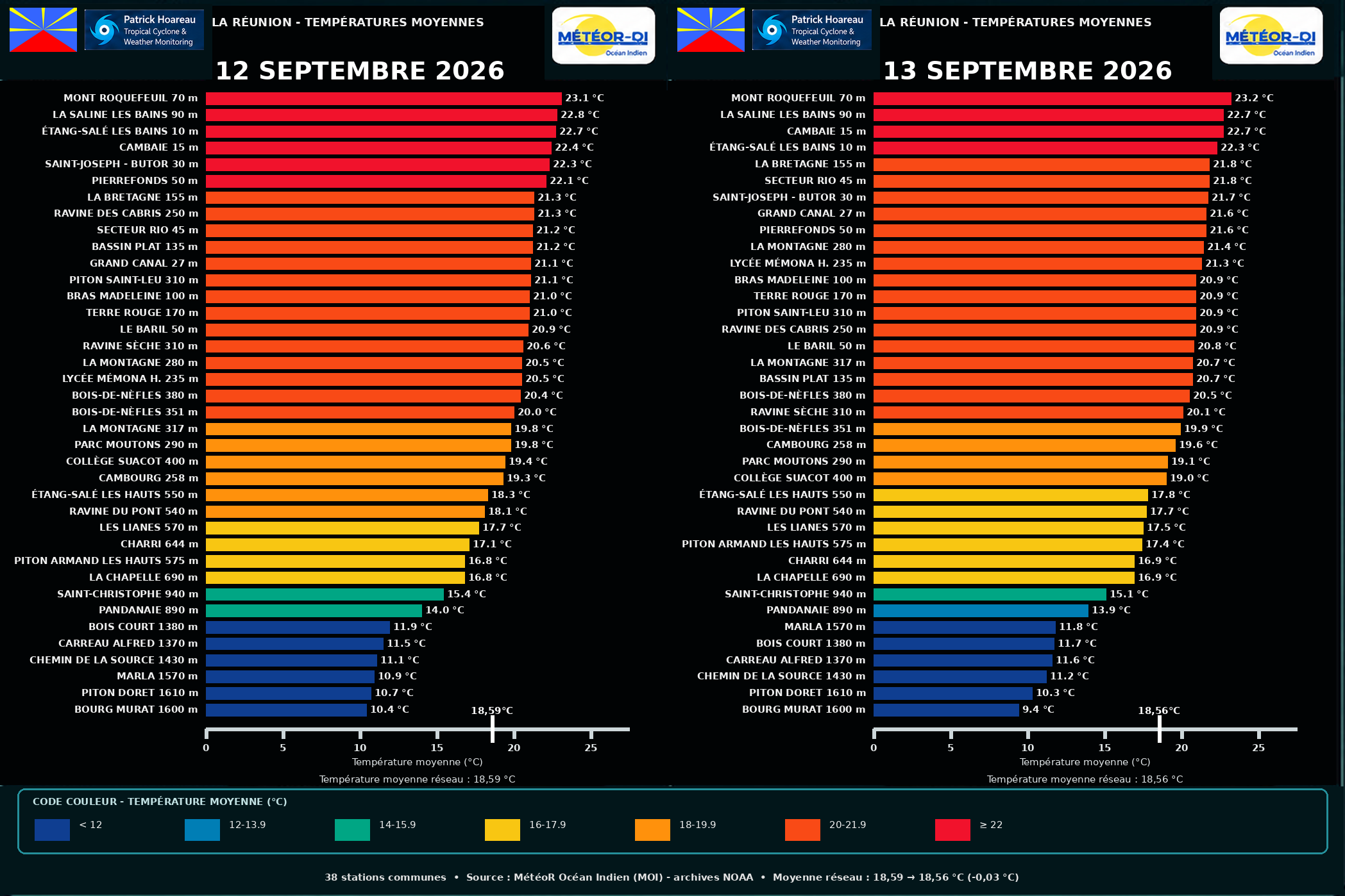 ILES SOEURS: Maurice/Réunion/Rodrigues/Agaléga/Tromelin: relevés & analyses climatologiques du 13/09/26