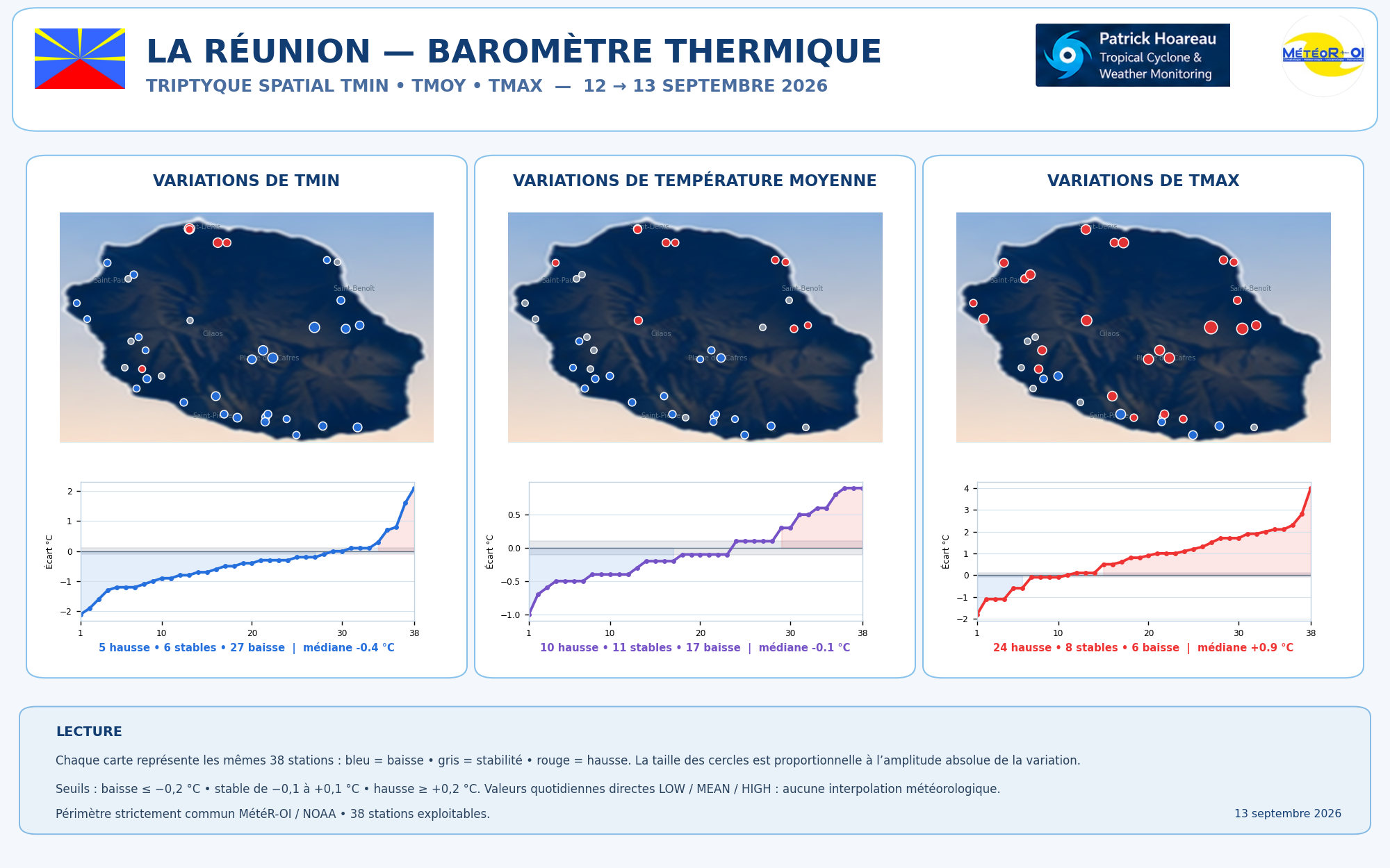 ILES SOEURS: Maurice/Réunion/Rodrigues/Agaléga/Tromelin: relevés & analyses climatologiques du 13/09/26