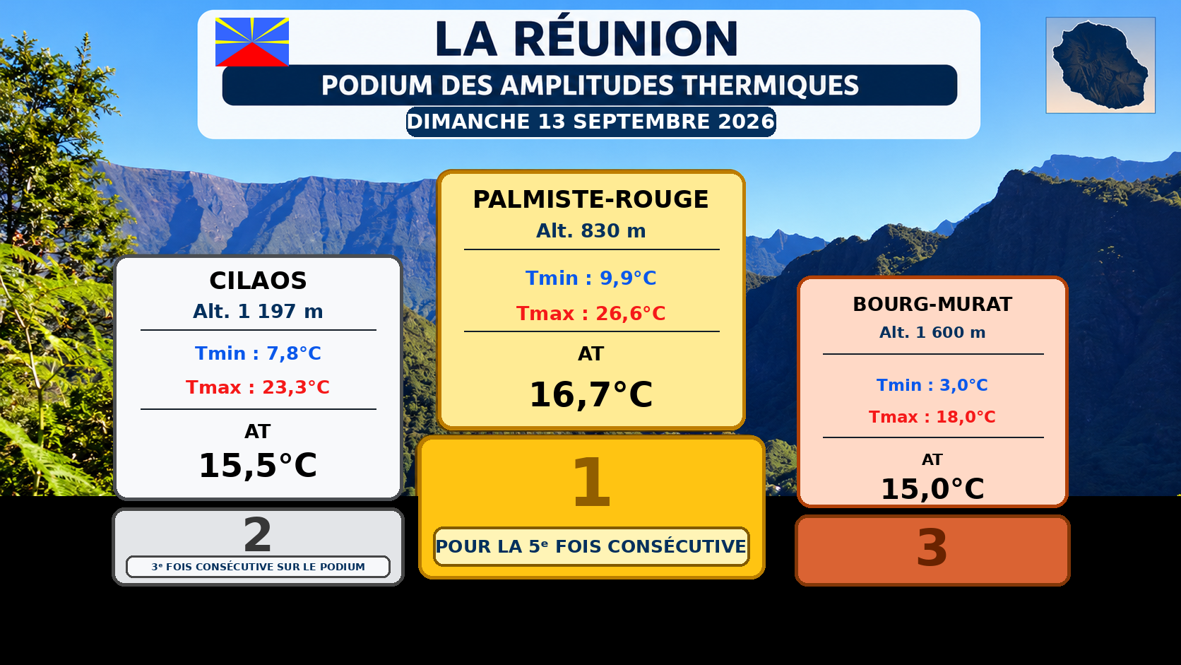 ILES SOEURS: Maurice/Réunion/Rodrigues/Agaléga/Tromelin: relevés & analyses climatologiques du 13/09/26