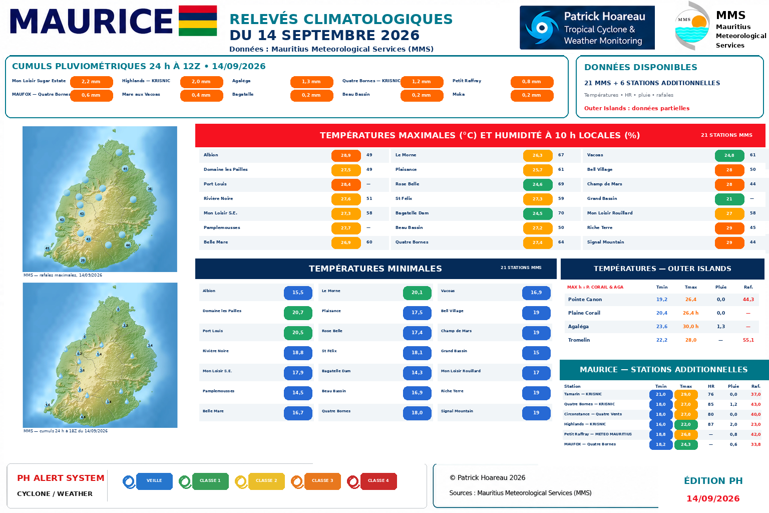 ILES SOEURS: Maurice/Réunion/Rodrigues/Agaléga/Tromelin: relevés & analyses climatologiques du 14/09/26