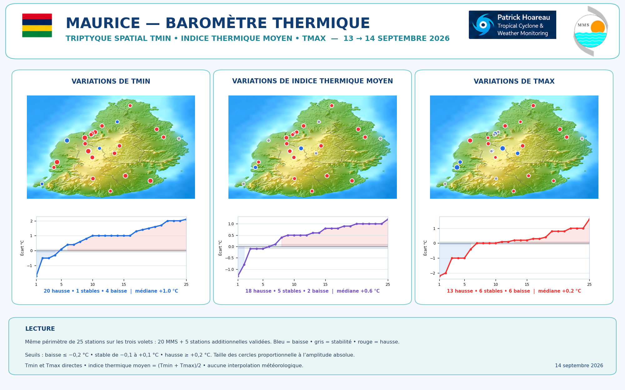 ILES SOEURS: Maurice/Réunion/Rodrigues/Agaléga/Tromelin: relevés & analyses climatologiques du 14/09/26