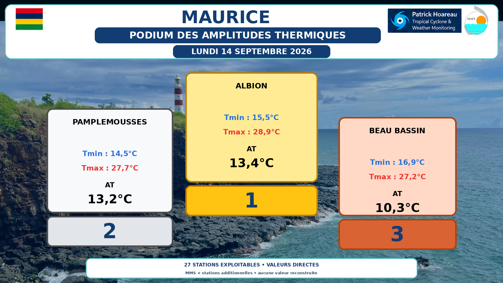 ILES SOEURS: Maurice/Réunion/Rodrigues/Agaléga/Tromelin: relevés & analyses climatologiques du 14/09/26