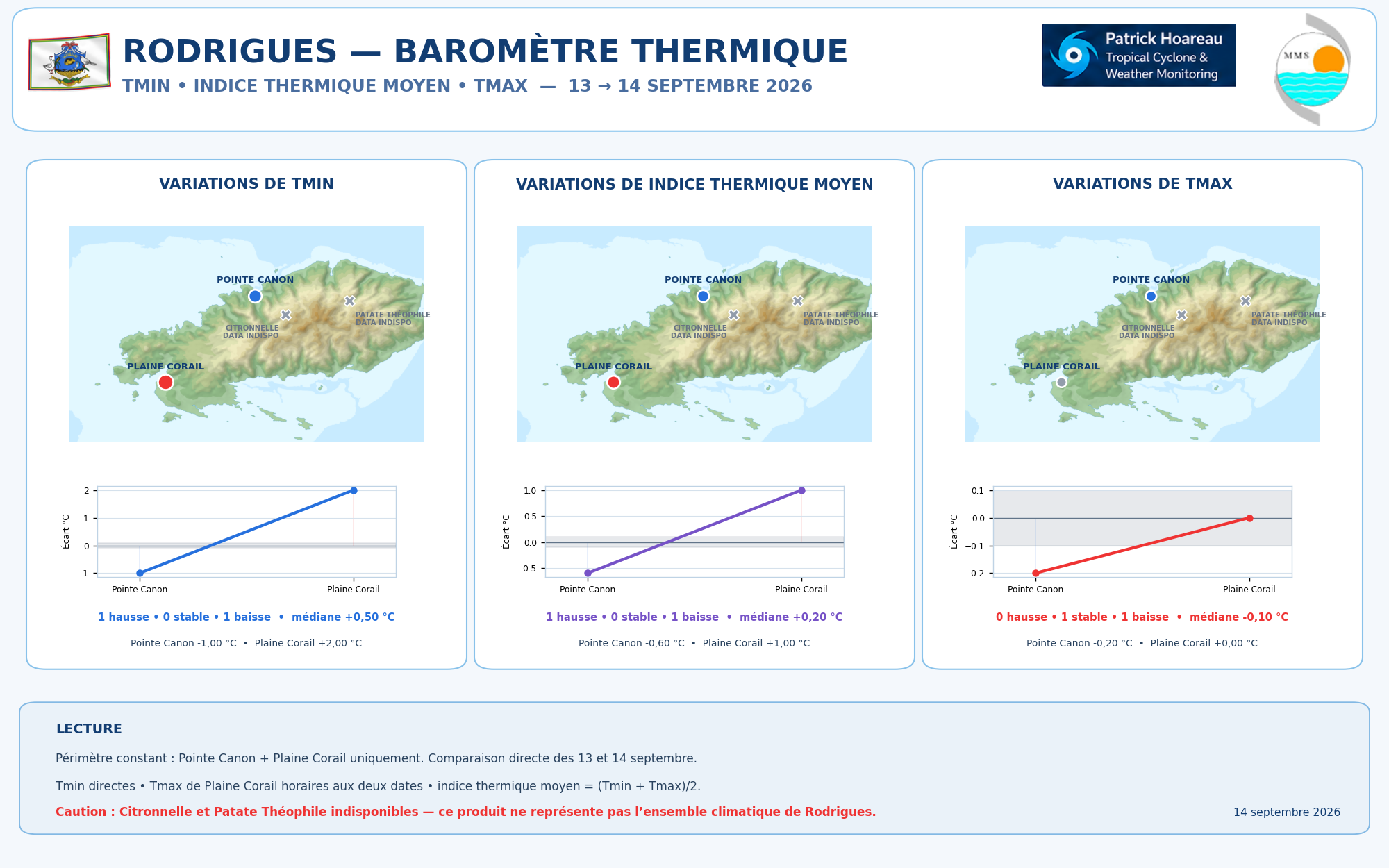 ILES SOEURS: Maurice/Réunion/Rodrigues/Agaléga/Tromelin: relevés & analyses climatologiques du 14/09/26