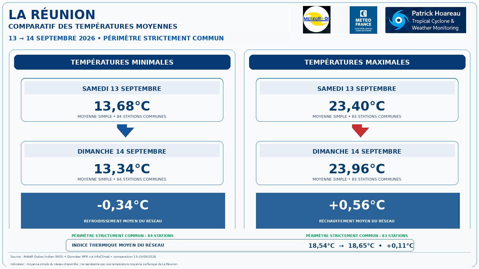 ILES SOEURS: Maurice/Réunion/Rodrigues/Agaléga/Tromelin: relevés & analyses climatologiques du 14/09/26