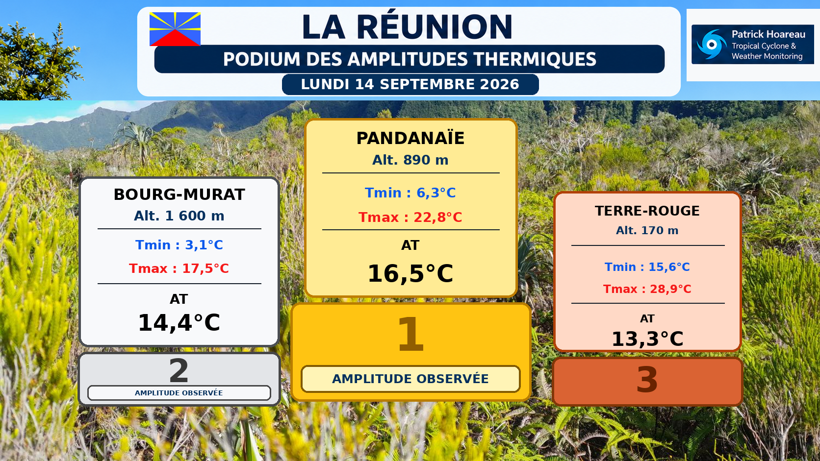 ILES SOEURS: Maurice/Réunion/Rodrigues/Agaléga/Tromelin: relevés & analyses climatologiques du 14/09/26