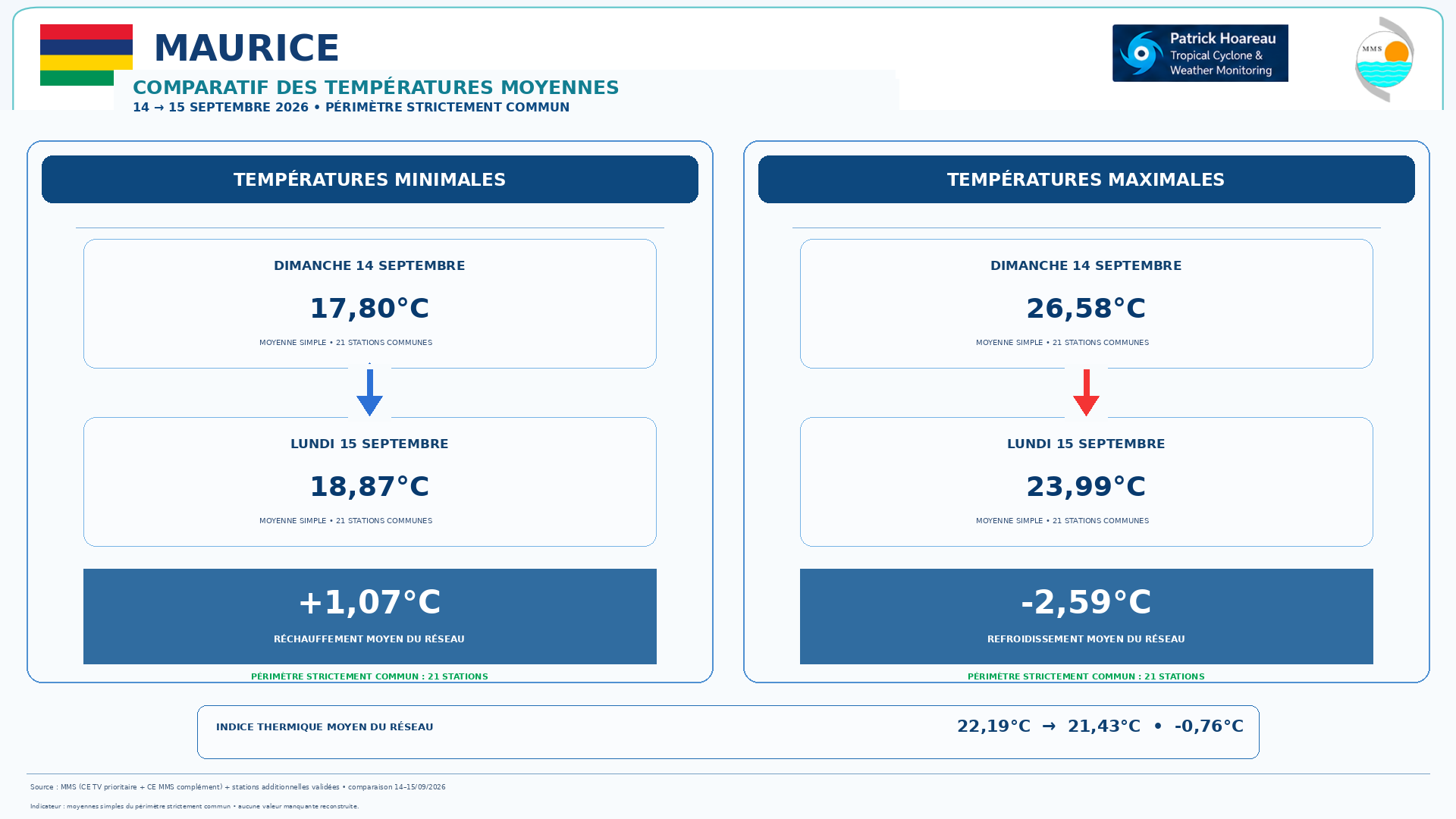 ILES SOEURS: Maurice/Réunion/Rodrigues/Agaléga/Tromelin: relevés & analyses climatologiques du 15/09/26