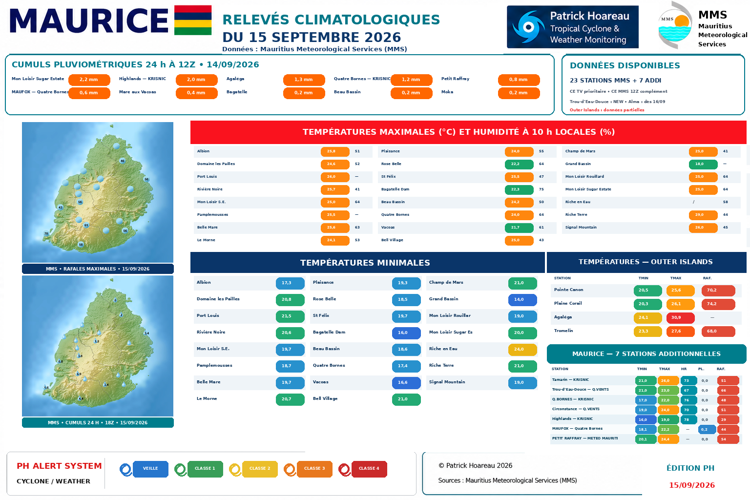 ILES SOEURS: Maurice/Réunion/Rodrigues/Agaléga/Tromelin: relevés & analyses climatologiques du 15/09/26