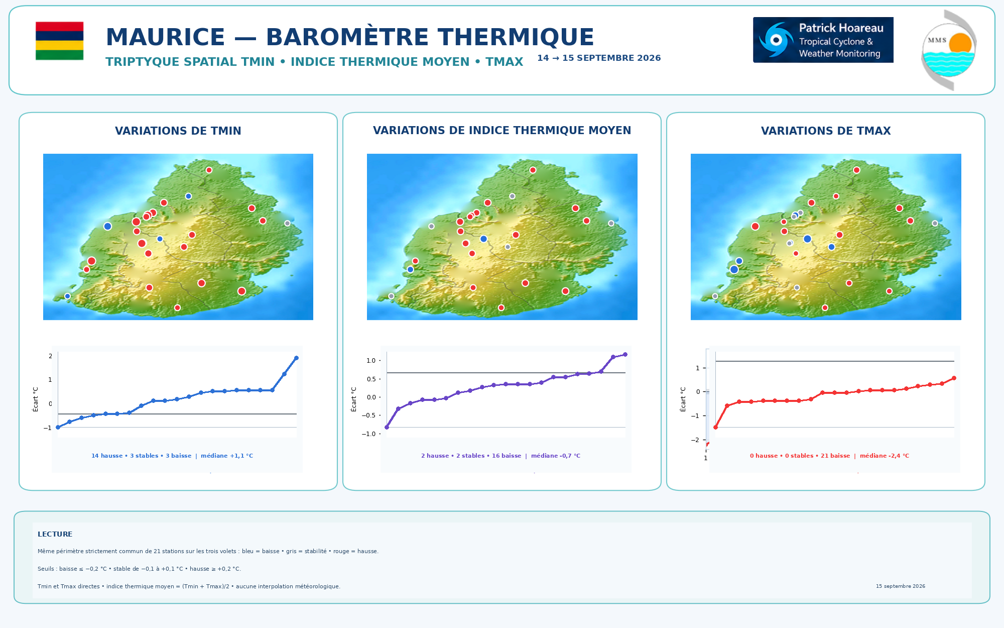 ILES SOEURS: Maurice/Réunion/Rodrigues/Agaléga/Tromelin: relevés & analyses climatologiques du 15/09/26
