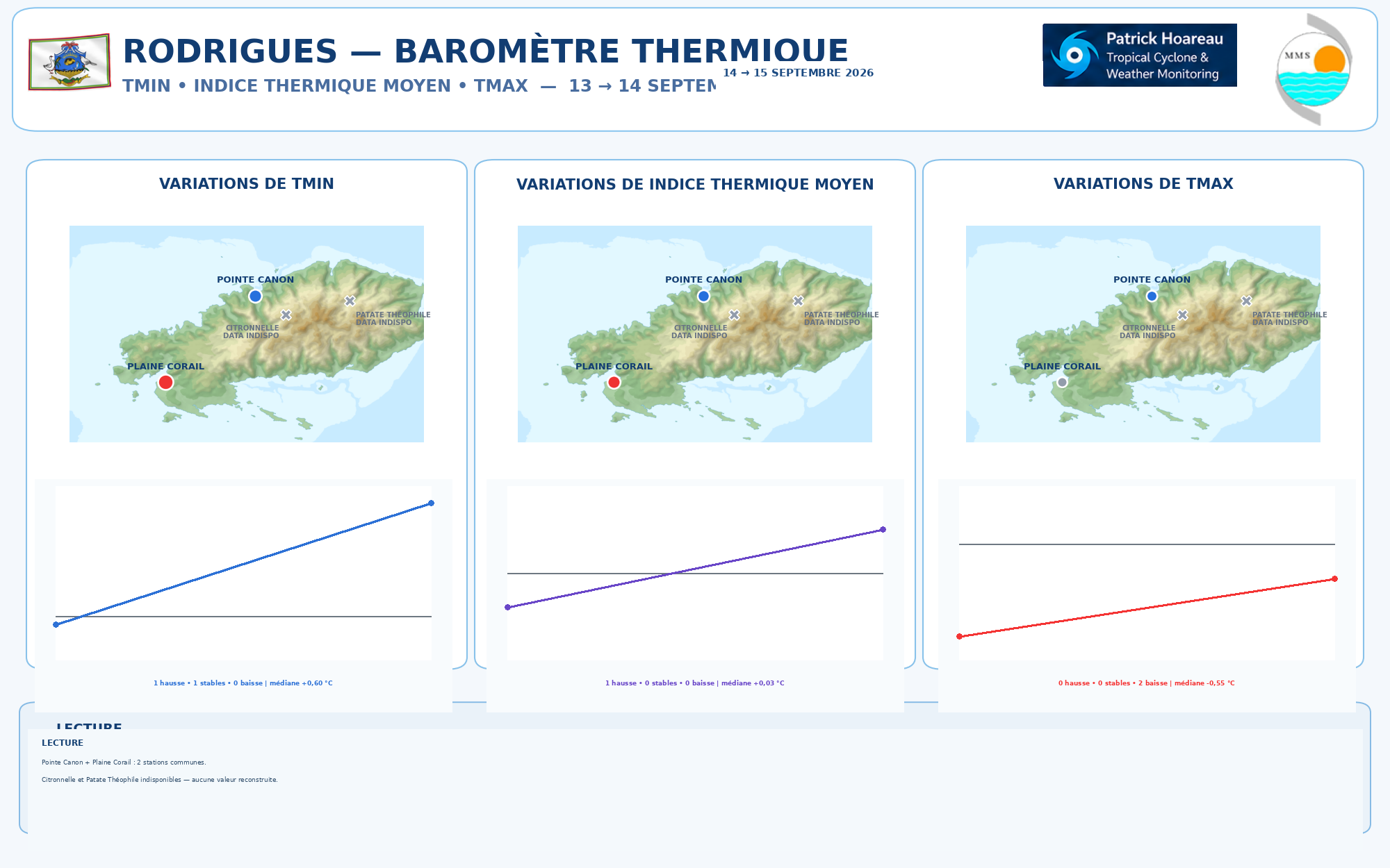 ILES SOEURS: Maurice/Réunion/Rodrigues/Agaléga/Tromelin: relevés & analyses climatologiques du 15/09/26