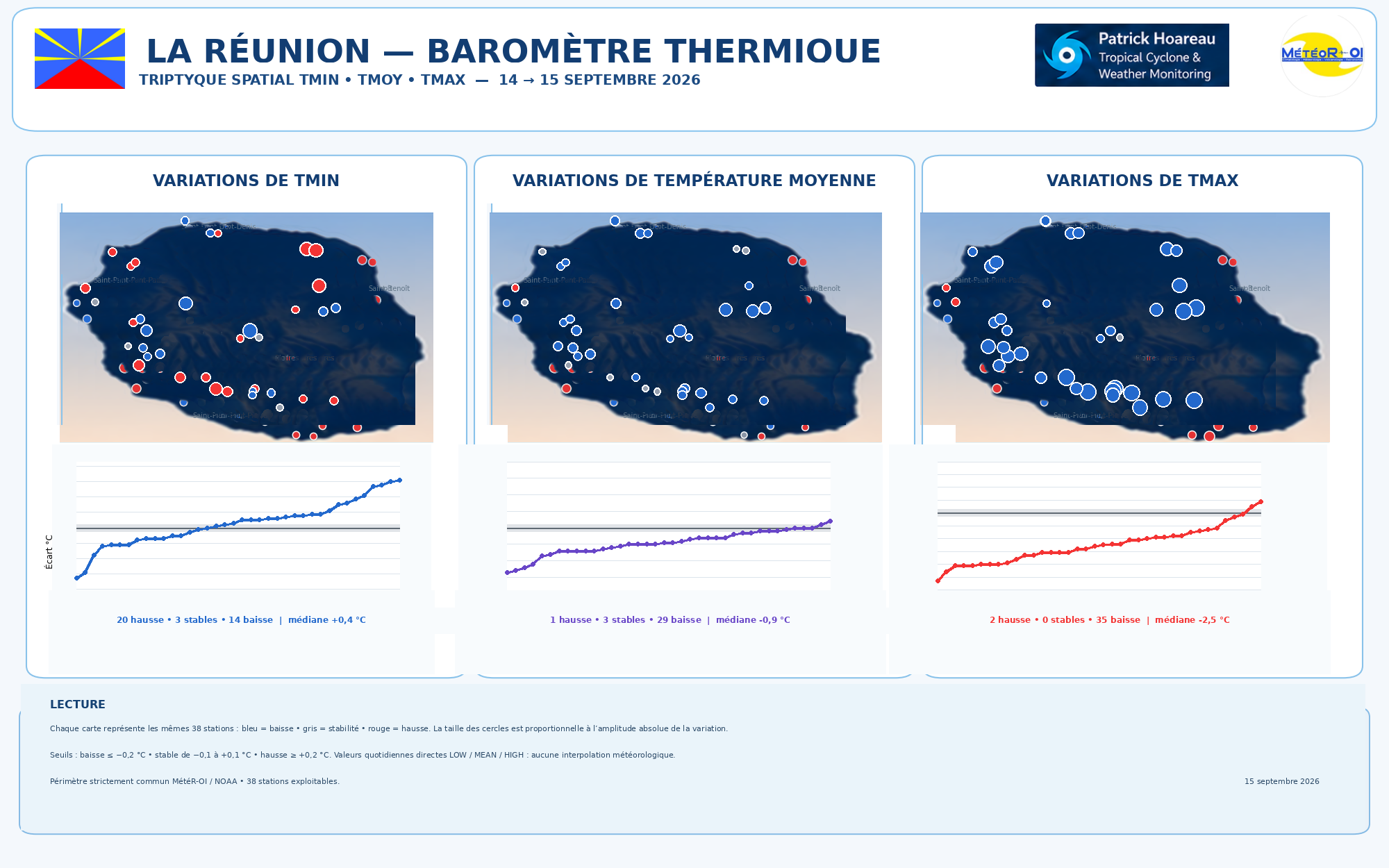 ILES SOEURS: Maurice/Réunion/Rodrigues/Agaléga/Tromelin: relevés & analyses climatologiques du 15/09/26