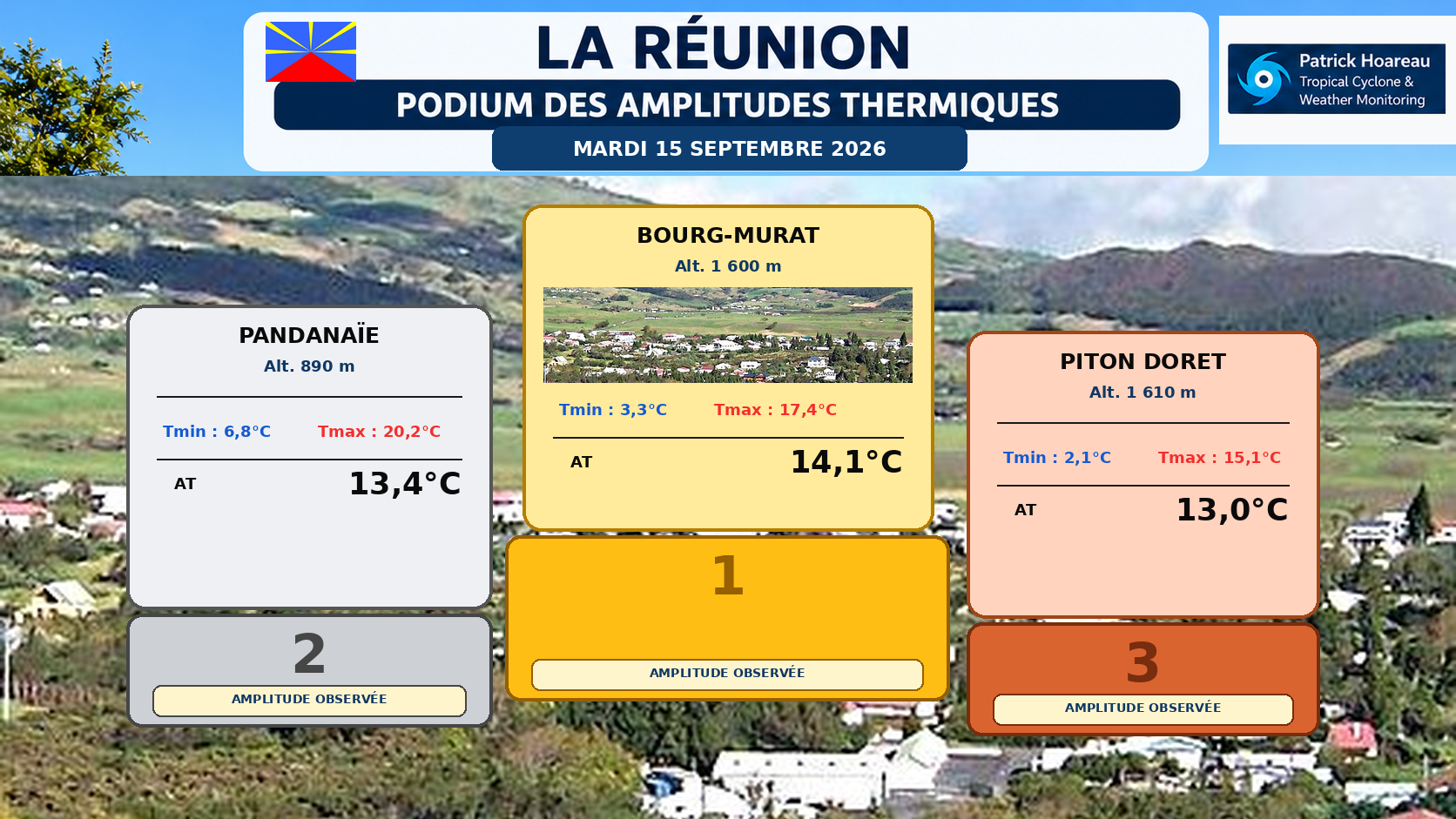 ILES SOEURS: Maurice/Réunion/Rodrigues/Agaléga/Tromelin: relevés & analyses climatologiques du 15/09/26