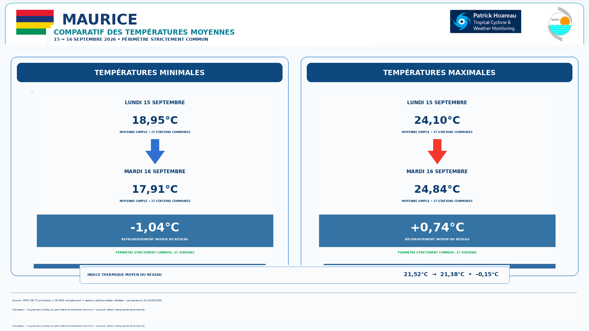 ILES SOEURS: Maurice/Réunion/Rodrigues/Agaléga/Tromelin: relevés & analyses climatologiques du 16/09/26