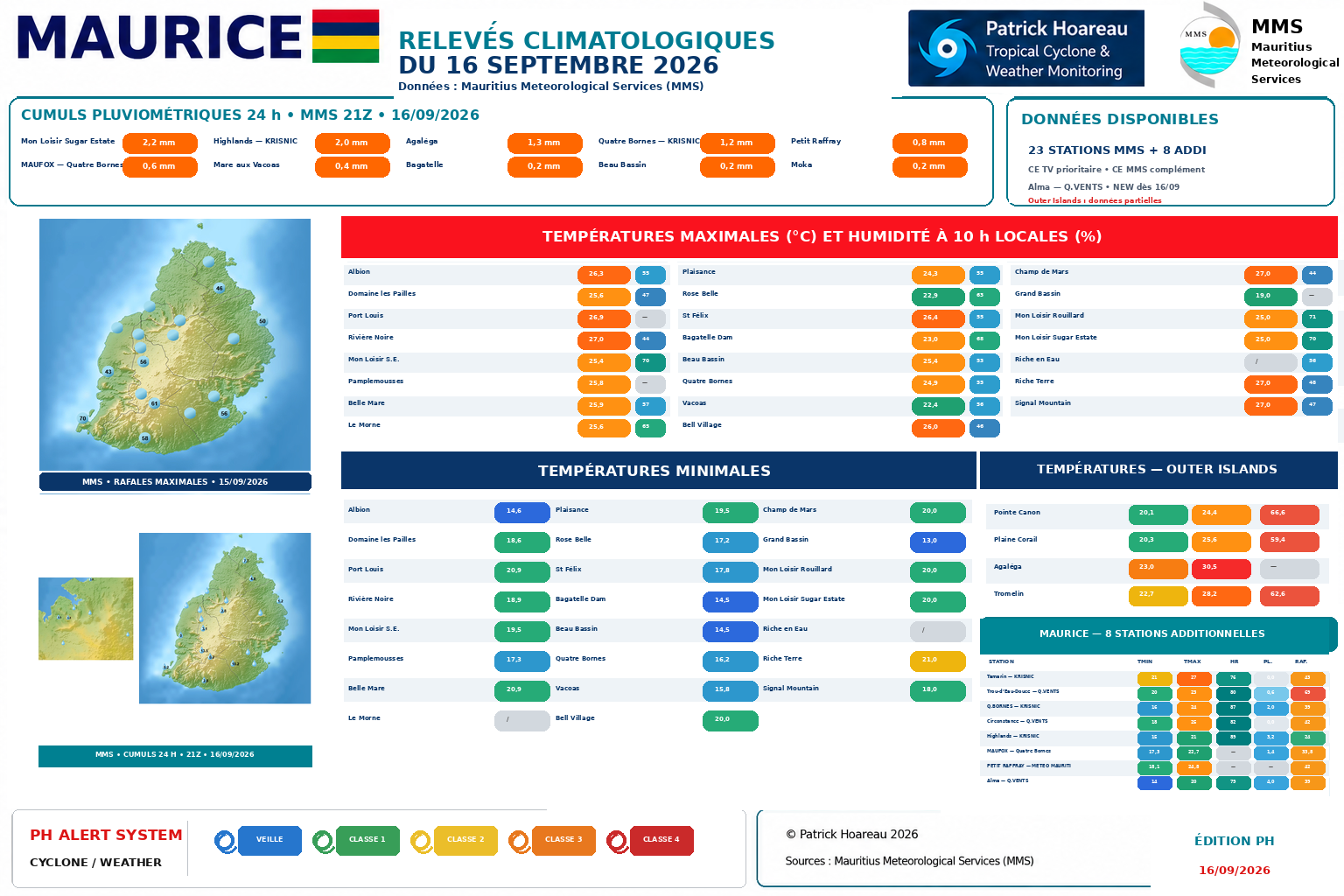 ILES SOEURS: Maurice/Réunion/Rodrigues/Agaléga/Tromelin: relevés & analyses climatologiques du 16/09/26