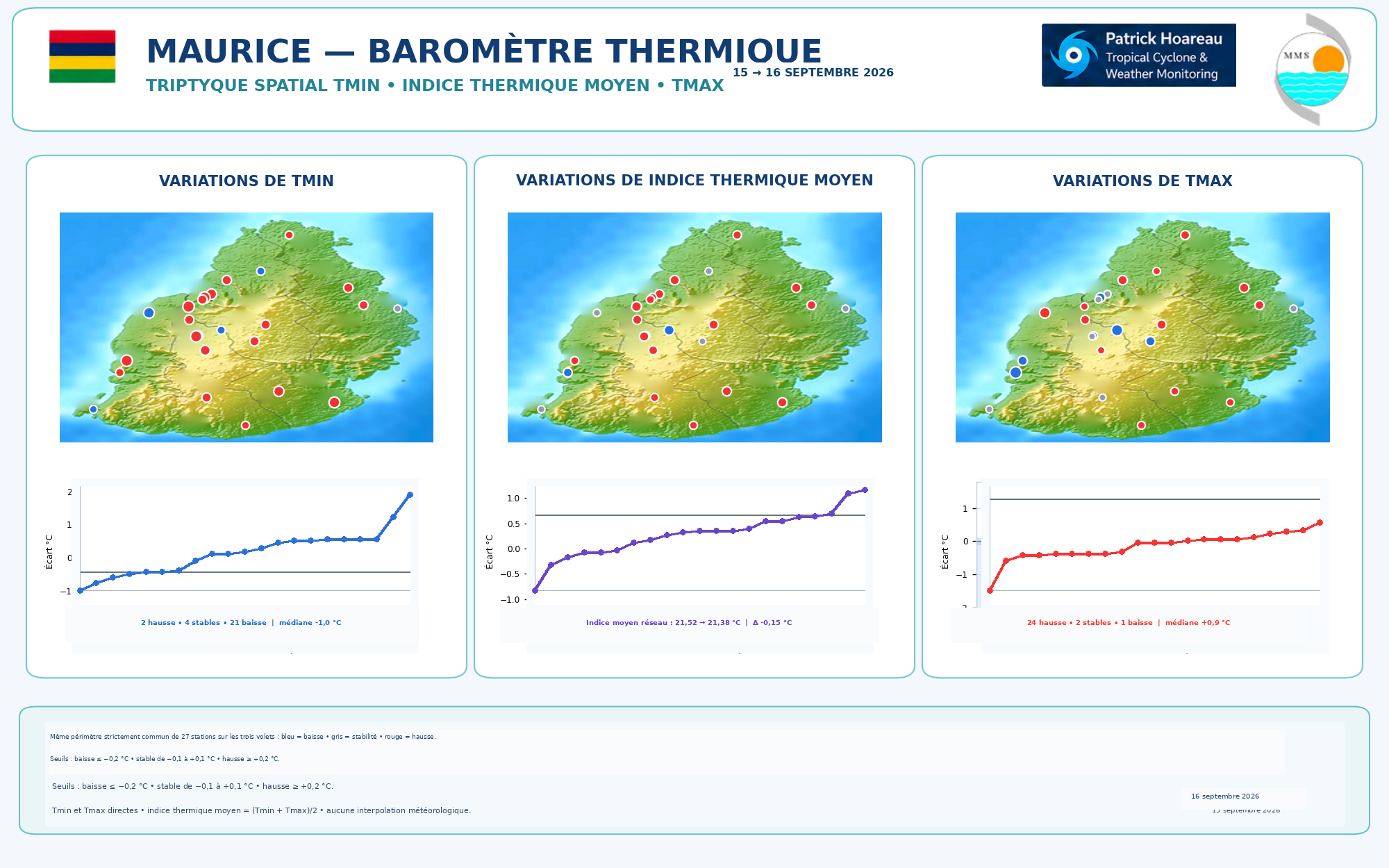 ILES SOEURS: Maurice/Réunion/Rodrigues/Agaléga/Tromelin: relevés & analyses climatologiques du 16/09/26