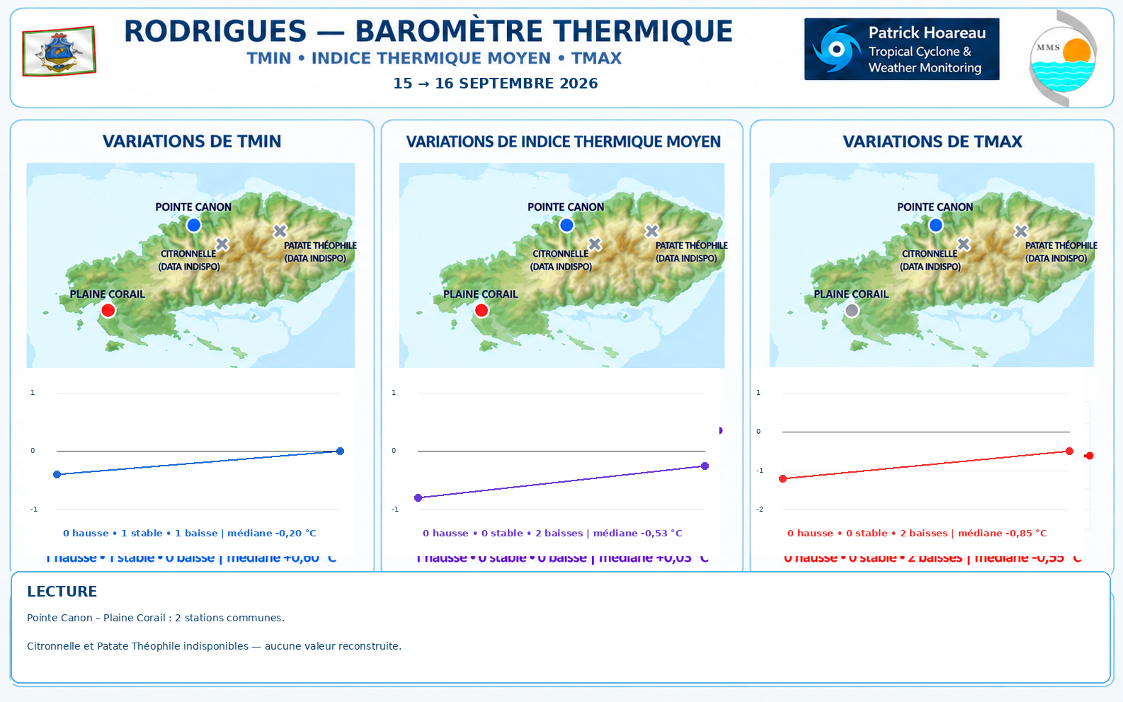 ILES SOEURS: Maurice/Réunion/Rodrigues/Agaléga/Tromelin: relevés & analyses climatologiques du 16/09/26