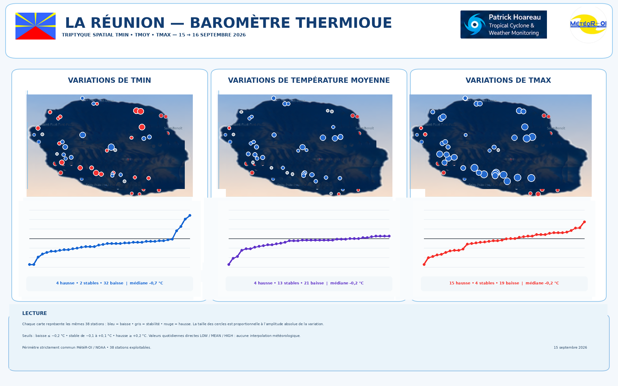 ILES SOEURS: Maurice/Réunion/Rodrigues/Agaléga/Tromelin: relevés & analyses climatologiques du 16/09/26
