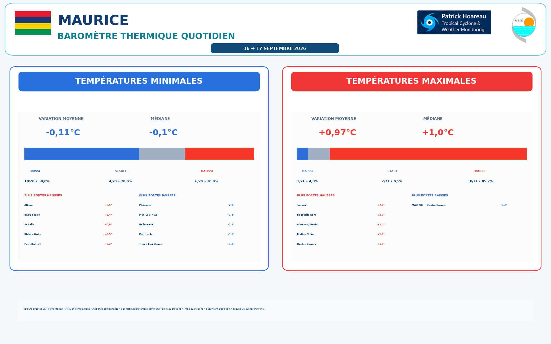 ILES SOEURS: Maurice/Réunion/Rodrigues/Agaléga/Tromelin: relevés & analyses climatologiques du 17/09/26