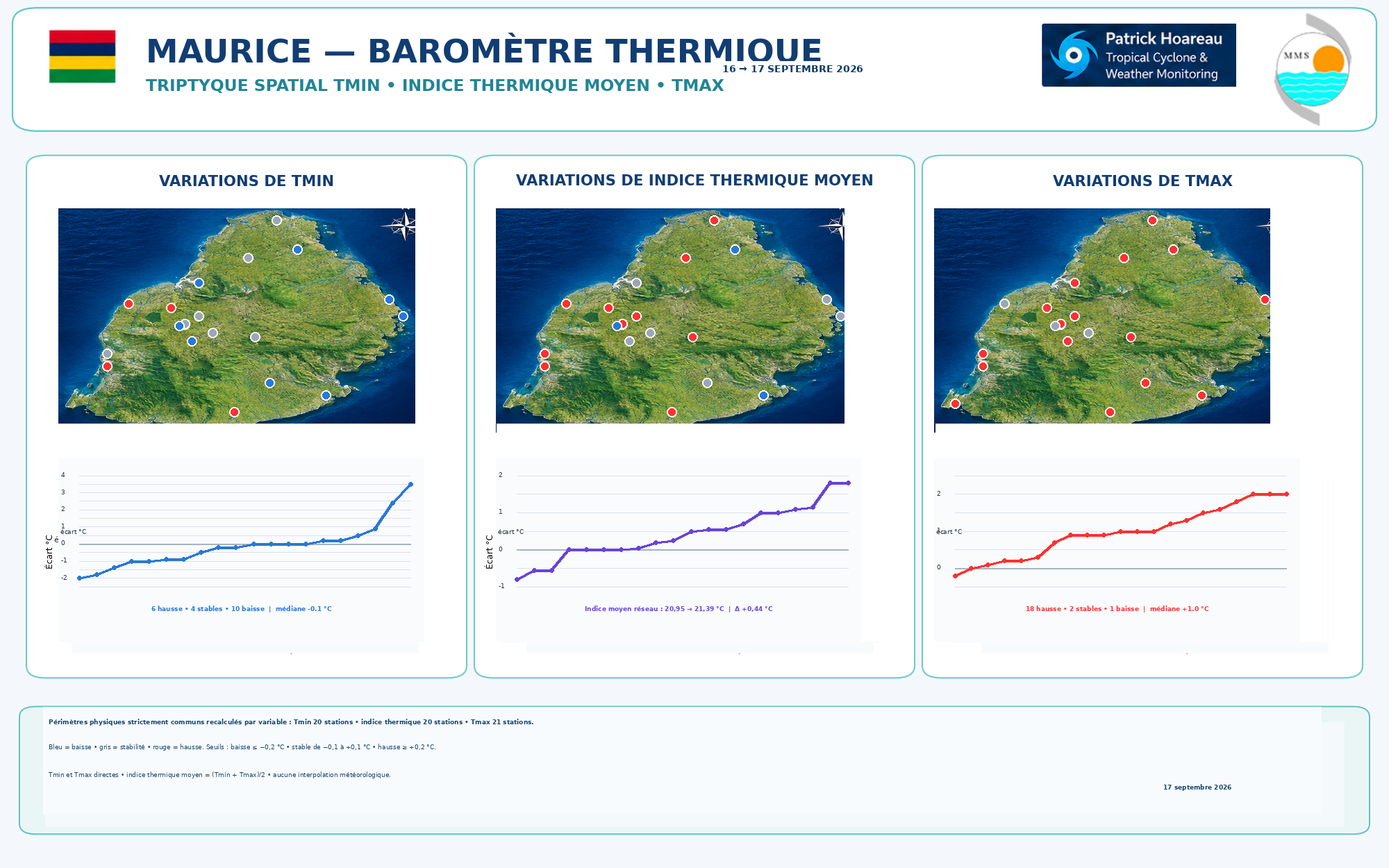 ILES SOEURS: Maurice/Réunion/Rodrigues/Agaléga/Tromelin: relevés & analyses climatologiques du 17/09/26