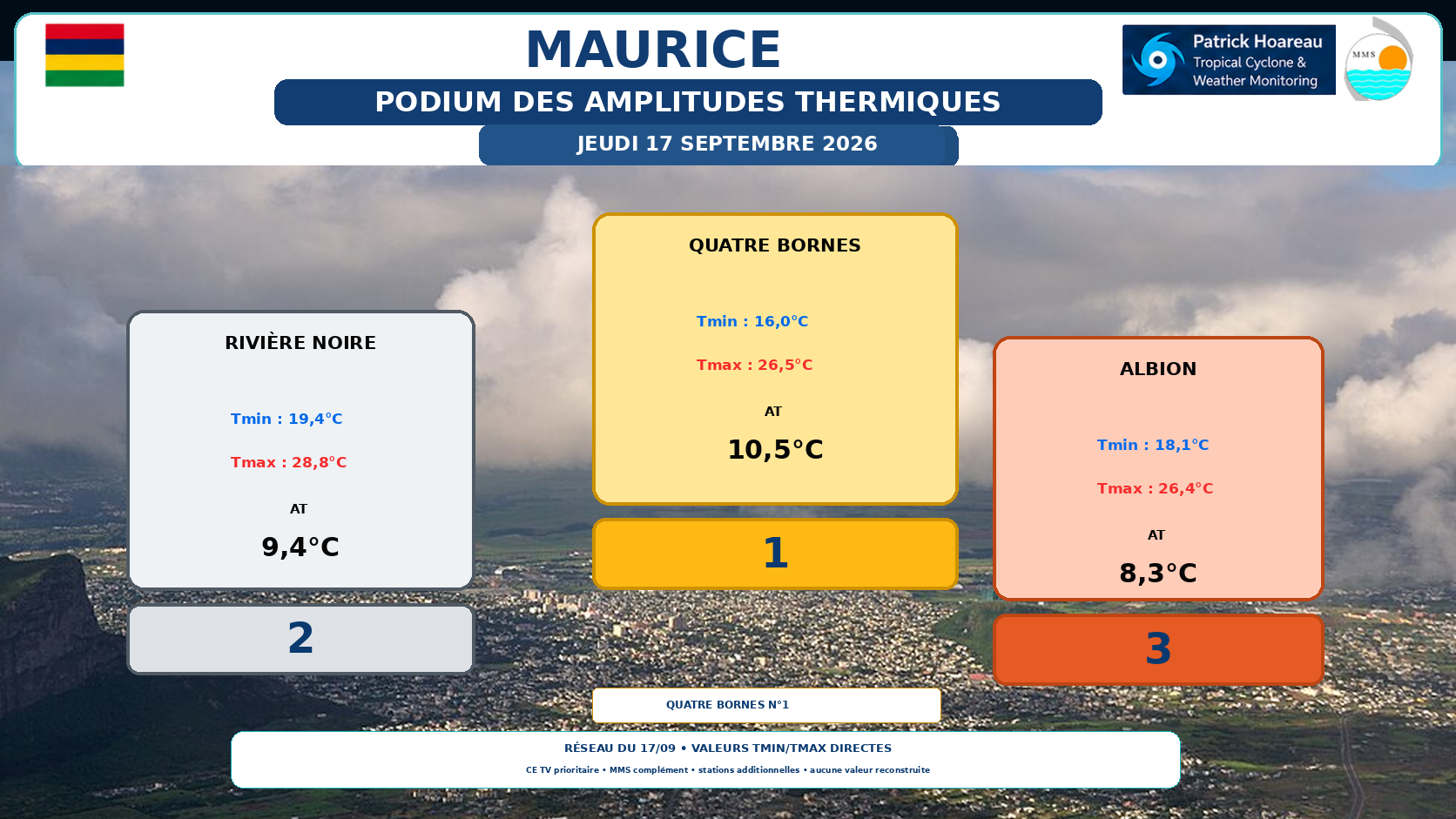 ILES SOEURS: Maurice/Réunion/Rodrigues/Agaléga/Tromelin: relevés & analyses climatologiques du 17/09/26