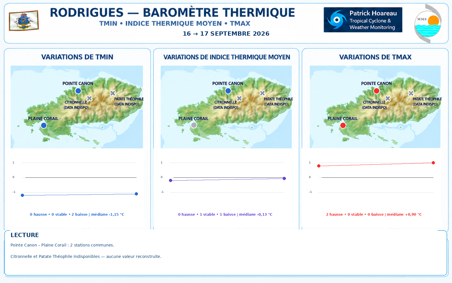 ILES SOEURS: Maurice/Réunion/Rodrigues/Agaléga/Tromelin: relevés & analyses climatologiques du 17/09/26